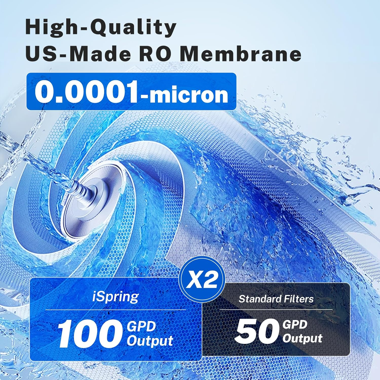 iSpring PH100 pH+ 6-Stage Under Sink Reverse Osmosis RO Drinking Water Filtration System 100 GPD Fast Flow 1:1 Pure to Waste Ratio with Alkaline Remineralization, US Made Filters