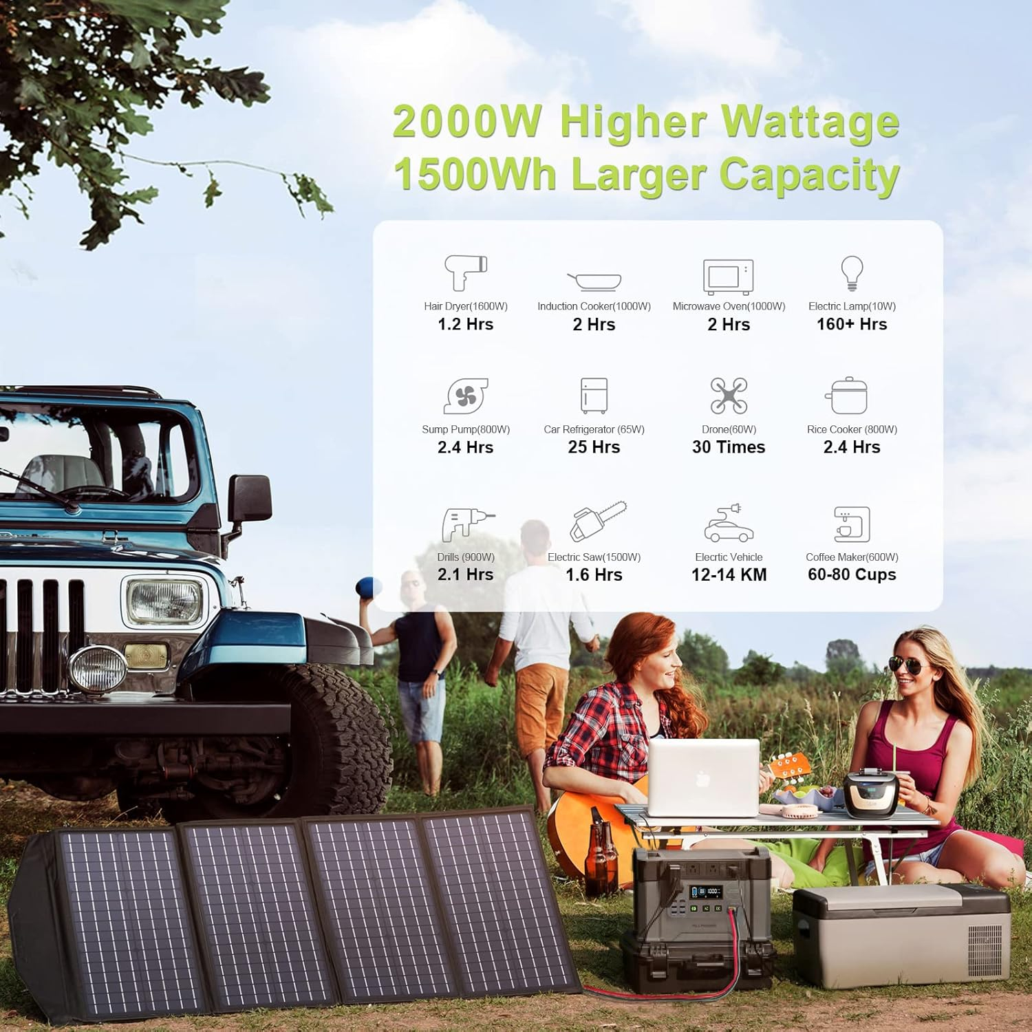 ALLPOWERS S2000 Solar Generator Kit, include 2000W 1500Wh Portable Power Station with 2 Pack SP027 100W Foldable Solar Panel [Shipping Separately]