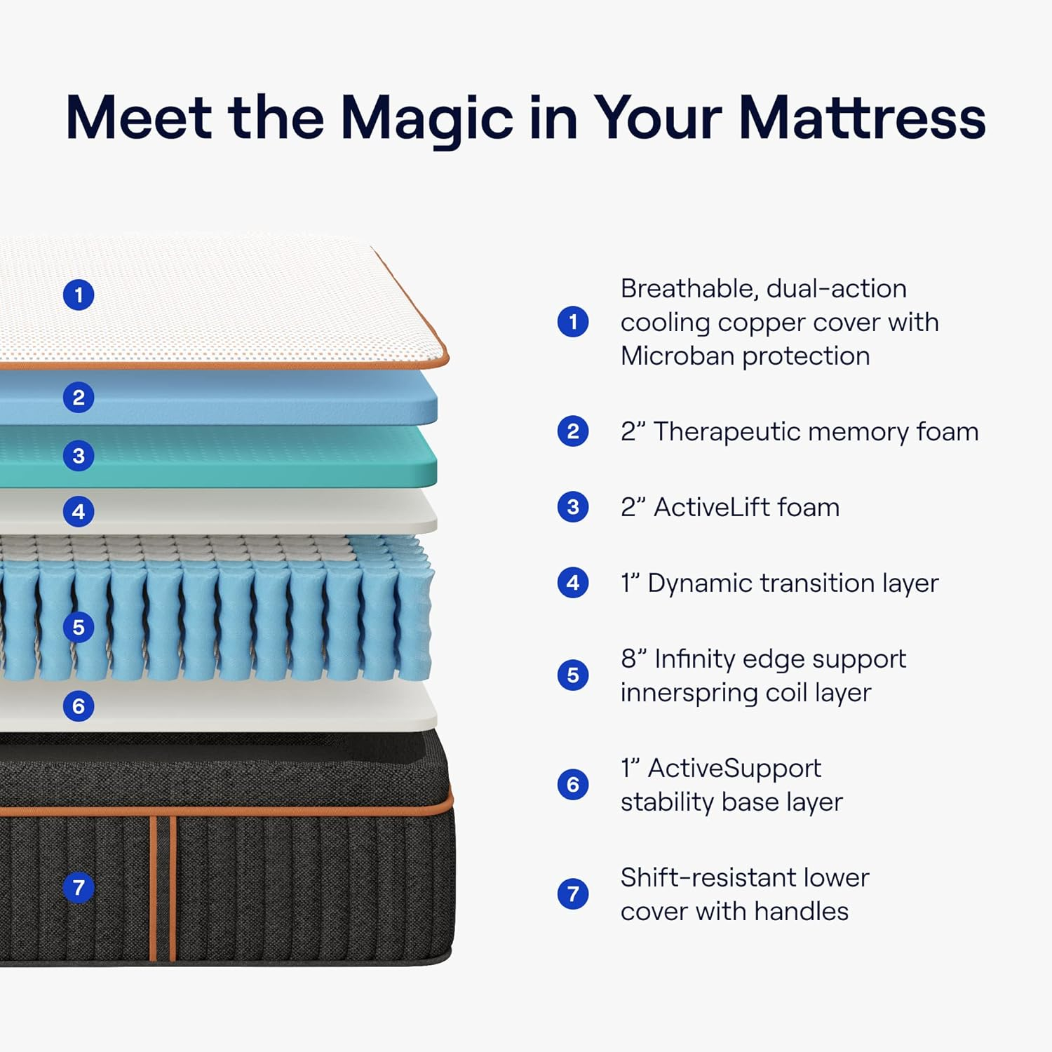 Nectar Premier Copper Hybrid Twin Mattress 14 Inch - Medium Firm Memory Foam - Steel Springs - Dual Action Cooling Technology - 365-Night Trial - Forever Warranty, White