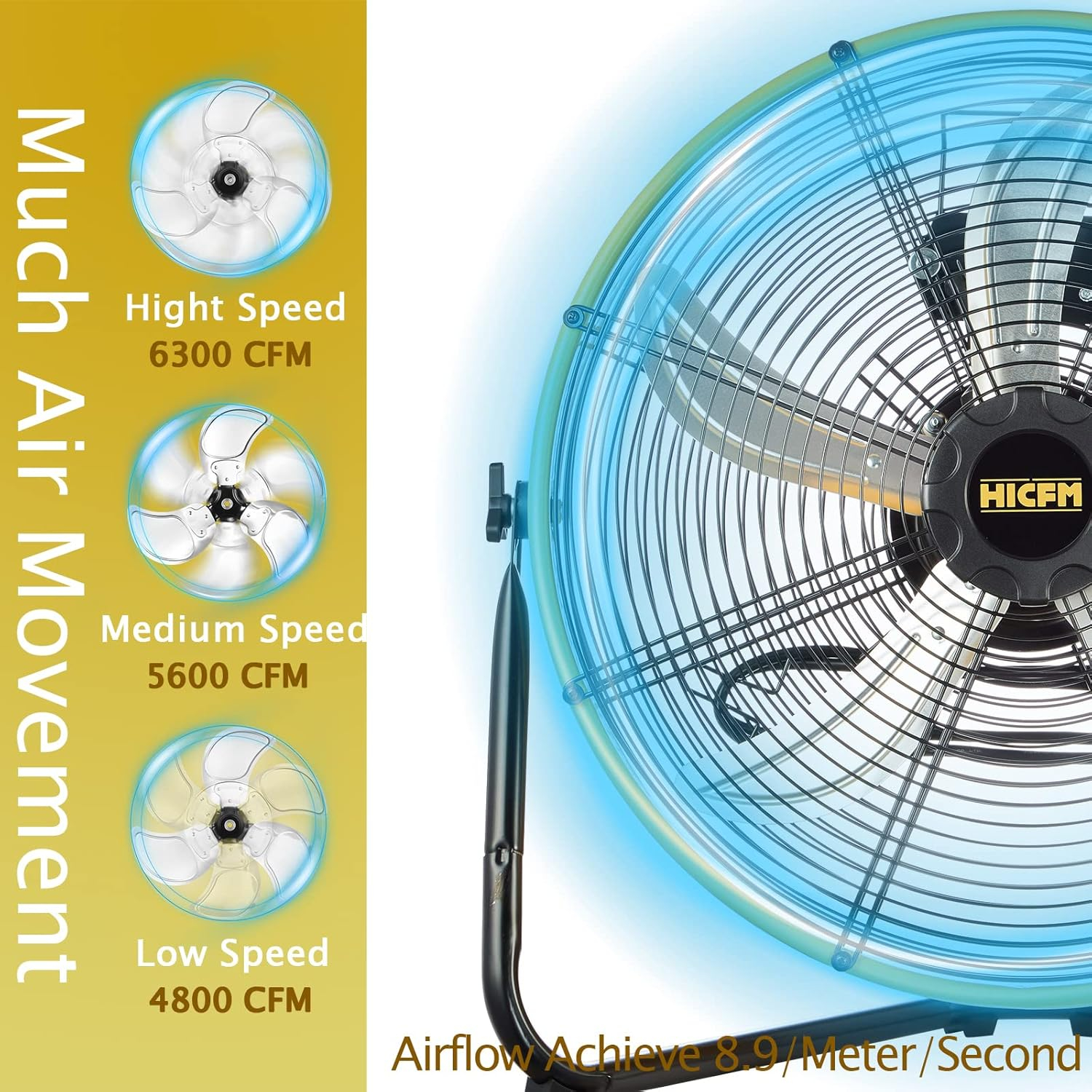 HiCFM 6300 CFM 20 inch Heavy Duty Shroud Fan with IP44 Enclosed Powerful 1/4 Motor, High Velocity Air Circulator for Workshop, Garage, Commercial or Industrial rooms - UL Safety Listed