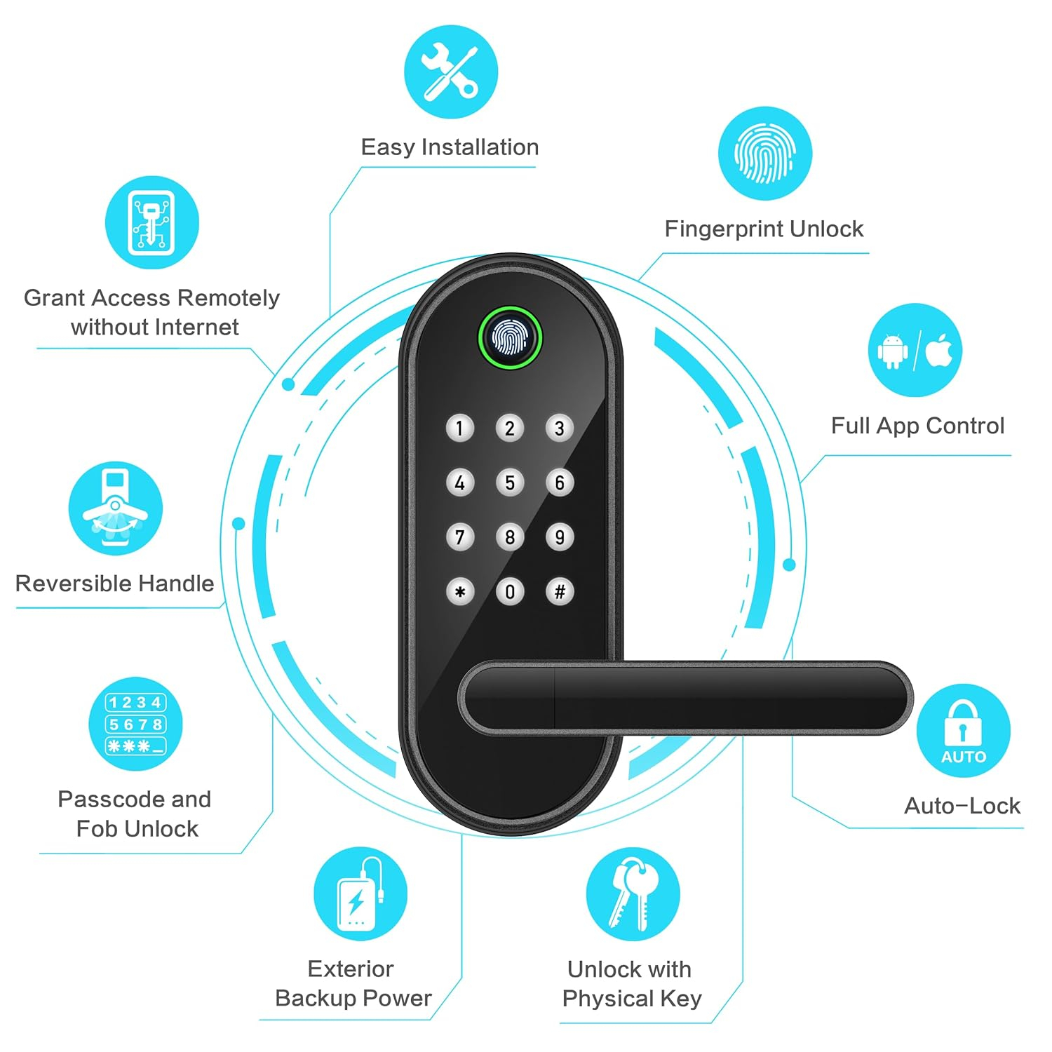 Keyless-Entry Fingerprint Smart Door Lock: Sifely Digital Electronic Lock with Code Passcode, Electric Door Knob, Biometric Door Handle, Perfect for Exterior/Interior/Entry/Bedroom Doors (Black)