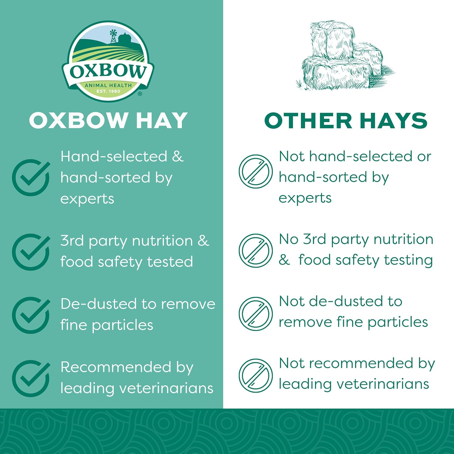 Oxbow Animal Health Western Timothy Hay for Pets, 15-Ounce