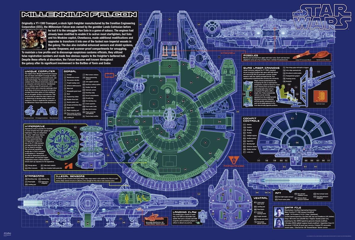 POSTER STOP ONLINE Star Wars - Movie Poster - The Millennium Falcon (Details & Schematics/Blueprint/Cutaway) (Size 40" x 27")