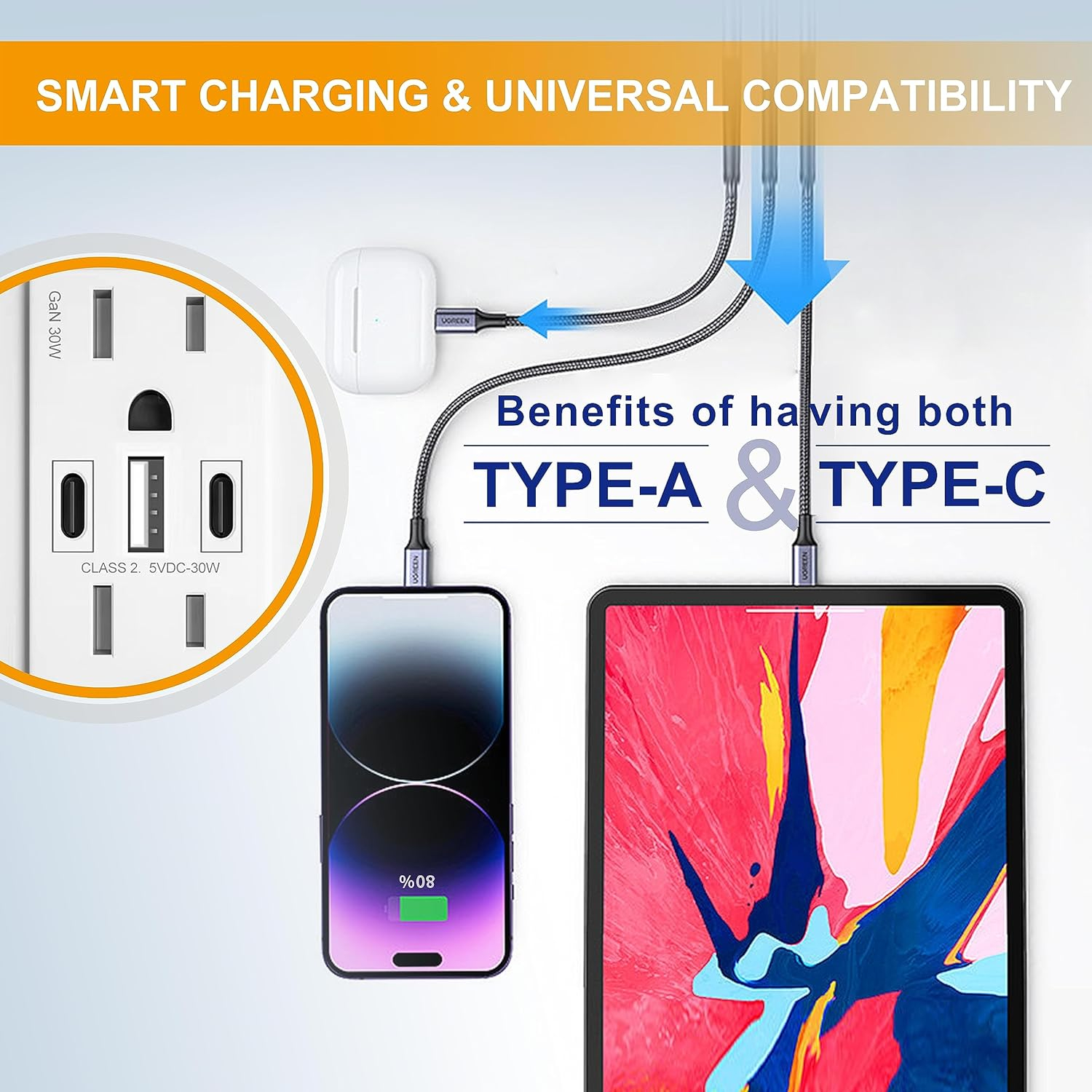 USB Wall Outlet, 30W GaN 6.0A USB Outlet Receptacles with 3 USB Ports,15 Amp Tamper-Resistant Electrical Outlet with 1 Type A&2 Type C,Screwless Wall Plate Included,UL Listed,2 Pack