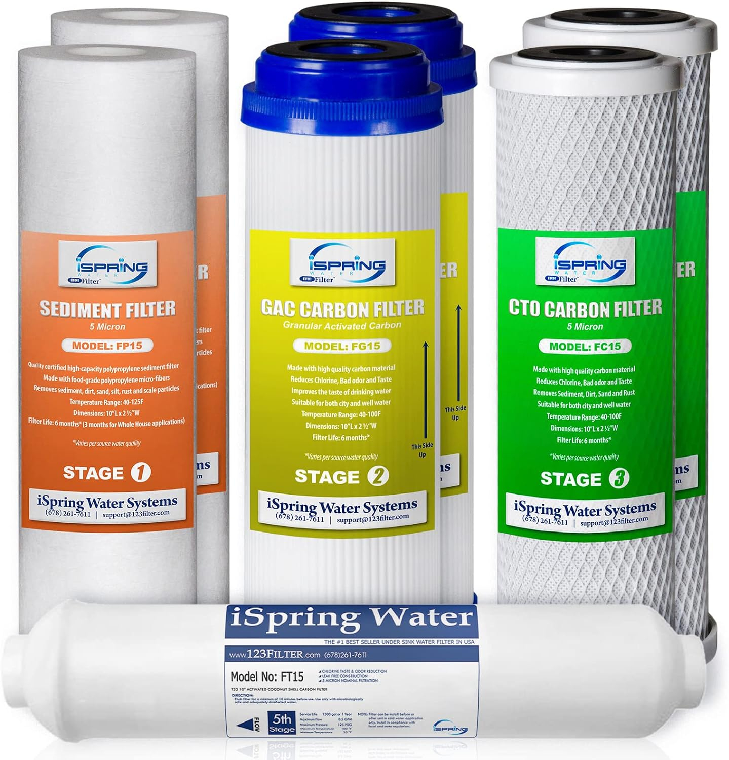 iSpring 10X2.5 Inch Standard Reverse Osmosis Water Filter 1-Year Replacement Cartridges