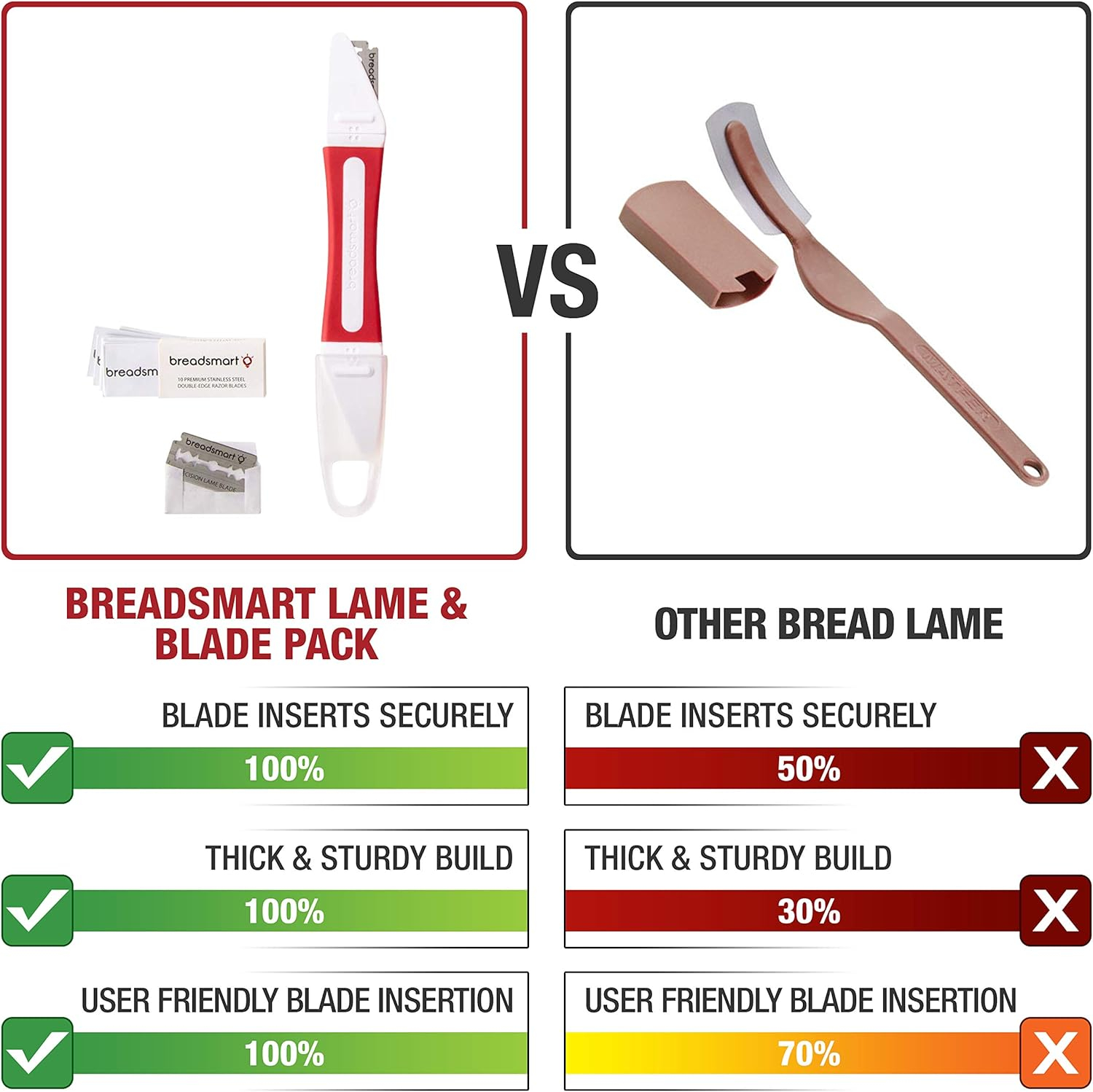 Bread Lame - Bread Scoring Tool - Set of 10 Stainless Steel Blades - Bakers Dough Scorer - Best Sourdough Bread Baking Supplies