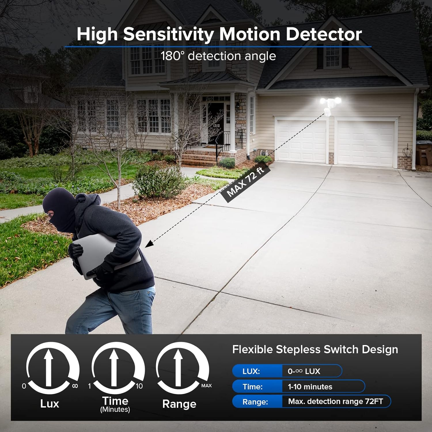 SANSI 15W Motion Sensor Outdoor Lights 2000LM LED Security Light, 5000K Dusk to Dawn Light, 4 Modes