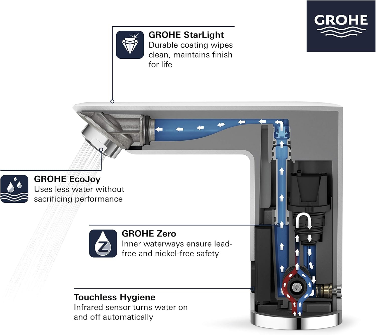 Modern Chrome Touchless Electronic Bathroom Sink Faucet