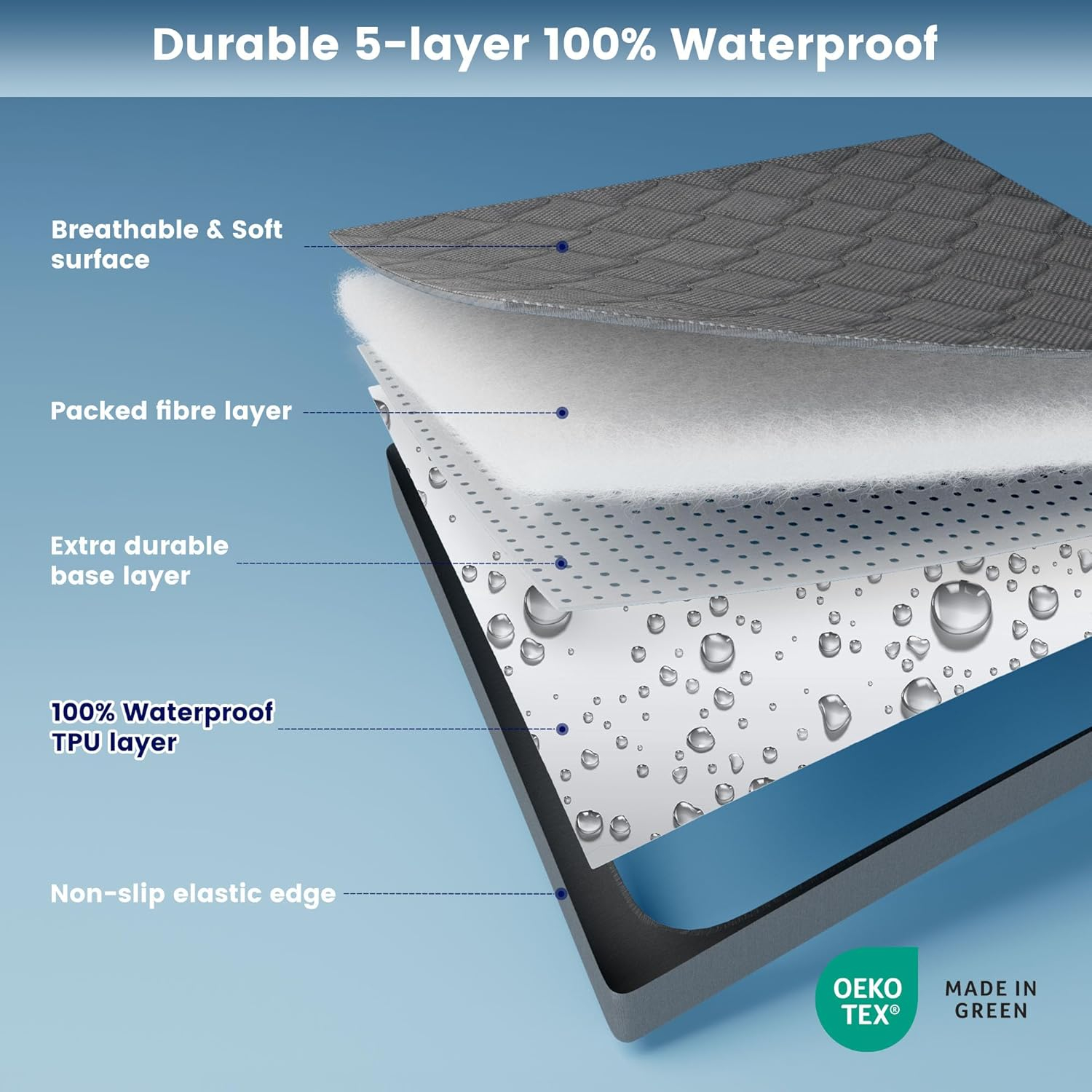 SLEEP ZONE Waterproof Mattress Protector Pad Full Machine Washable, Breathable Mattress Topper with Deep Pockets, All-Season Use, Hotel Quality (Full, Grey)