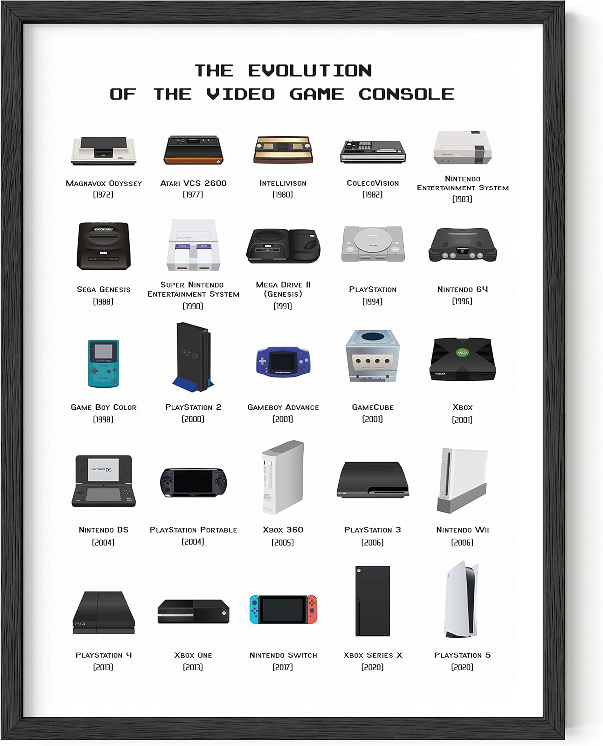 Vintage Evolution of Video Game Consoles Poster, 12x16