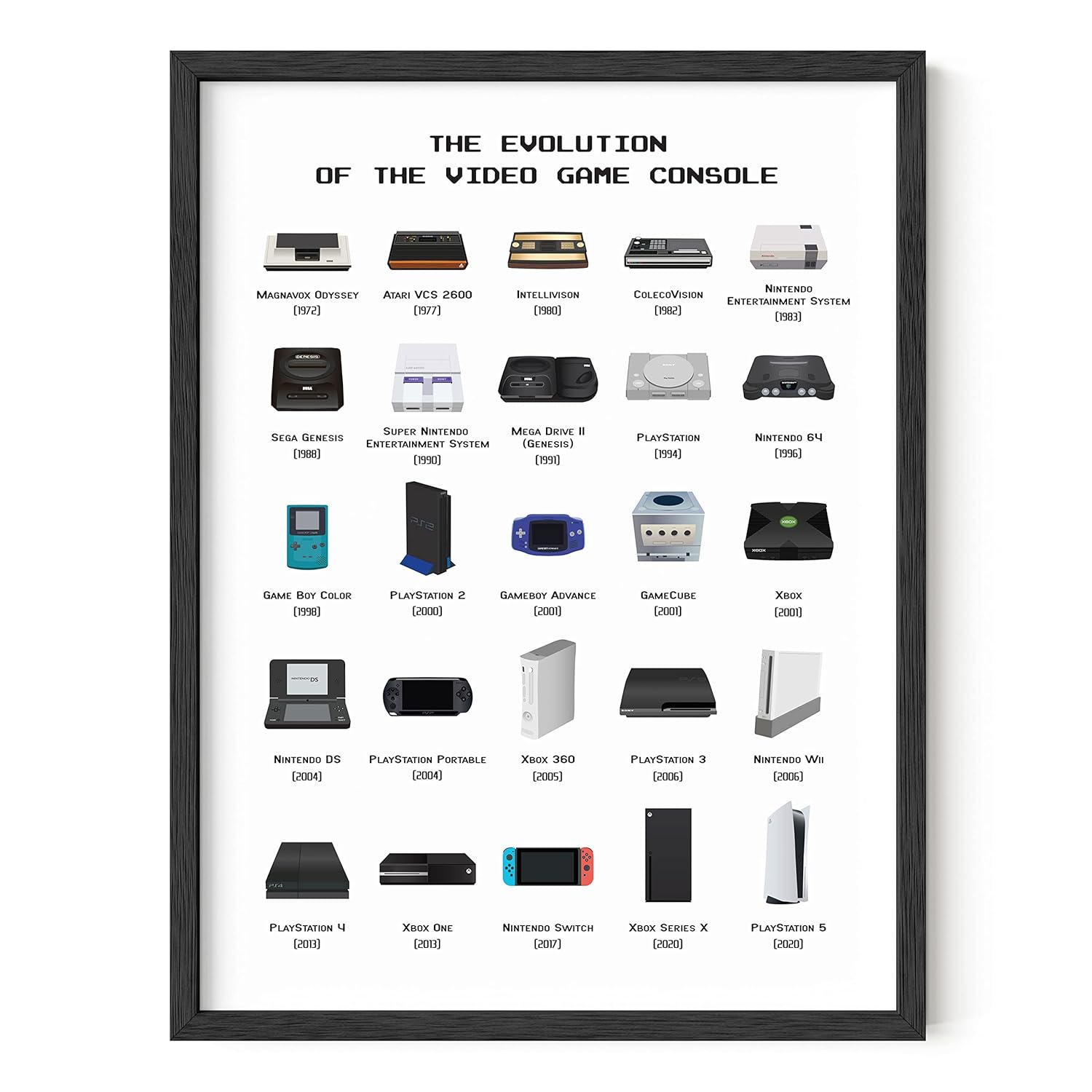Vintage Evolution of Video Game Consoles Poster, 12x16
