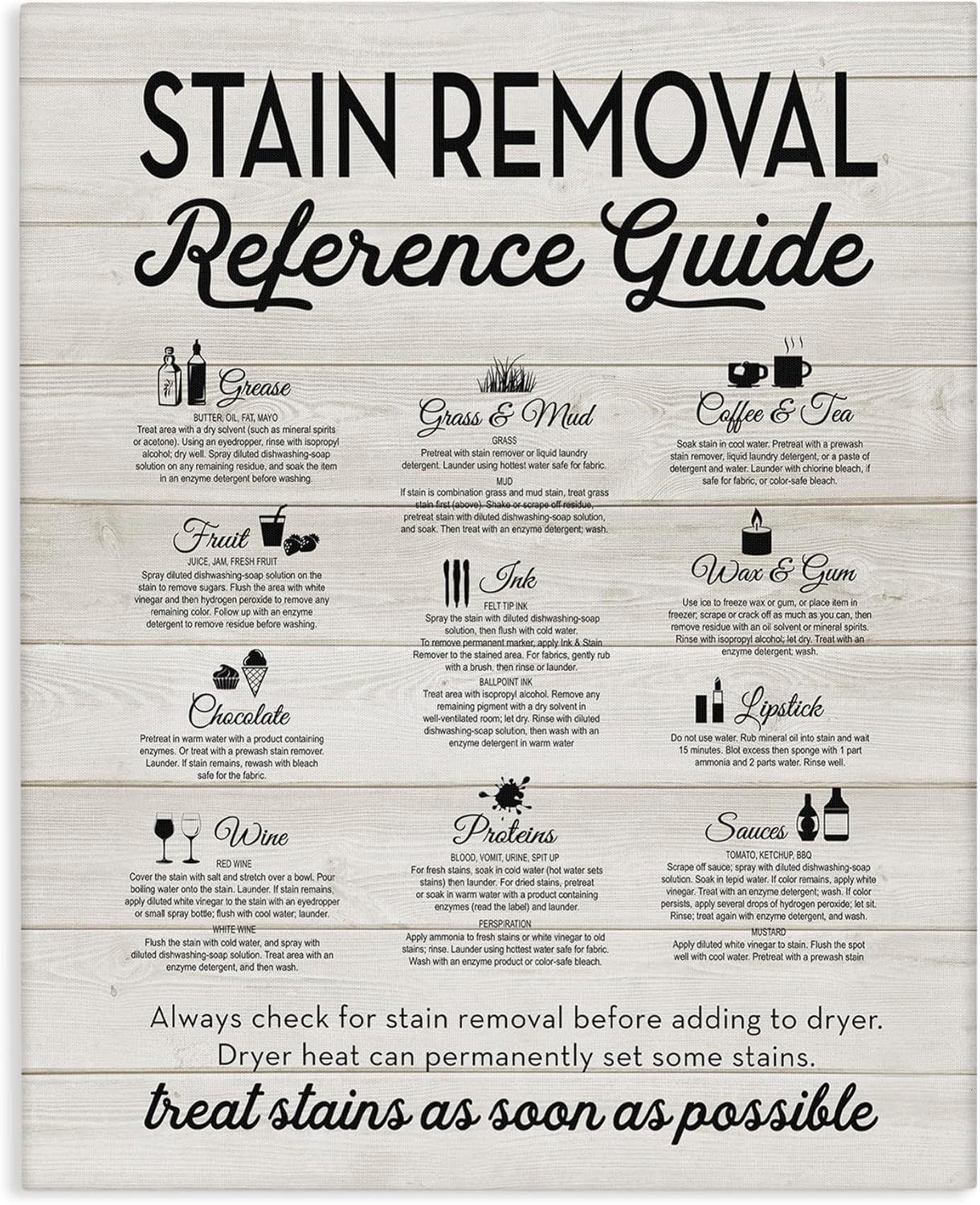 Stupell IndustriesStain Removal Reference Guide TypographyCanvas Wall Art by Lettered and Lined