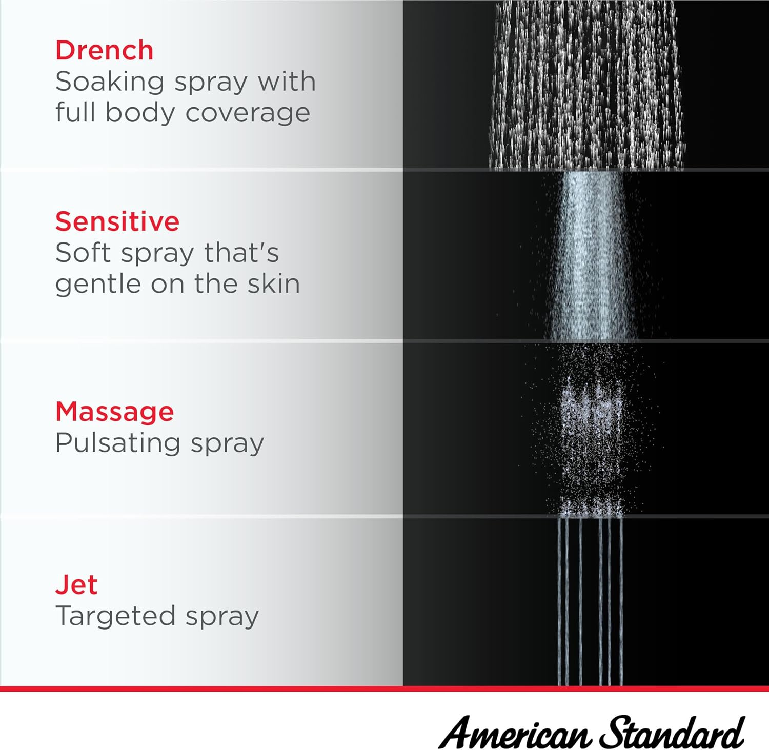 American Standard 9138073.243 Spectra Fixed Showerhead, Multi-Function, 1.8 GPM, Matte Black