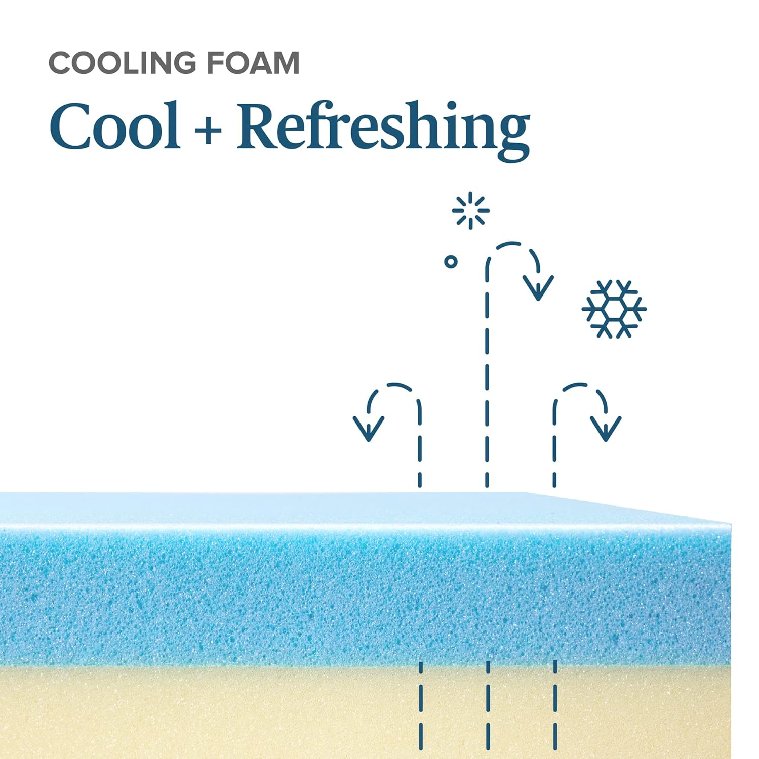 Zinus 4" Green Tea Cooling Gel Memory Foam Mattress Topper, Queen