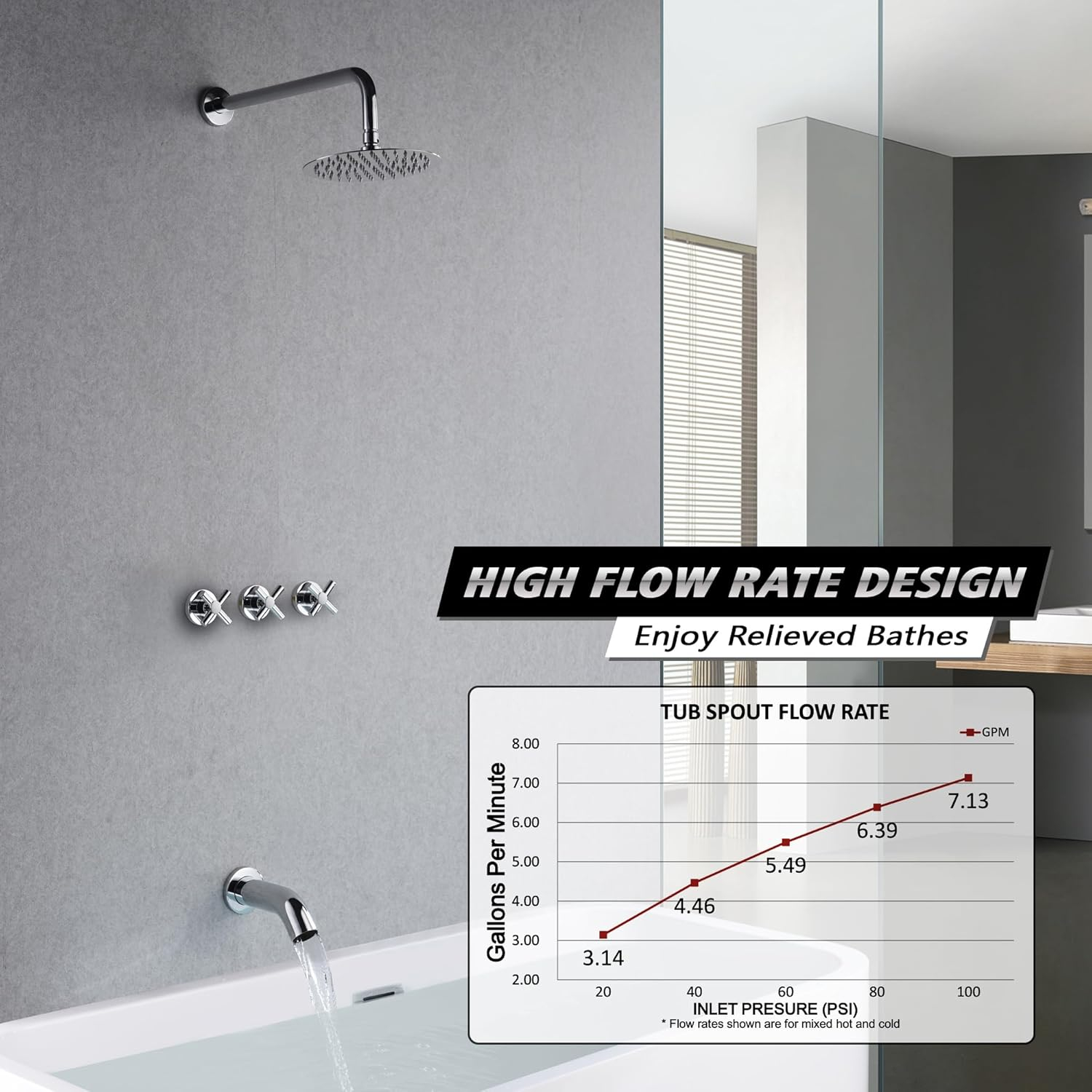 3 Handle Tub and Shower Fixtures with with Rough-in Valve, Chrome