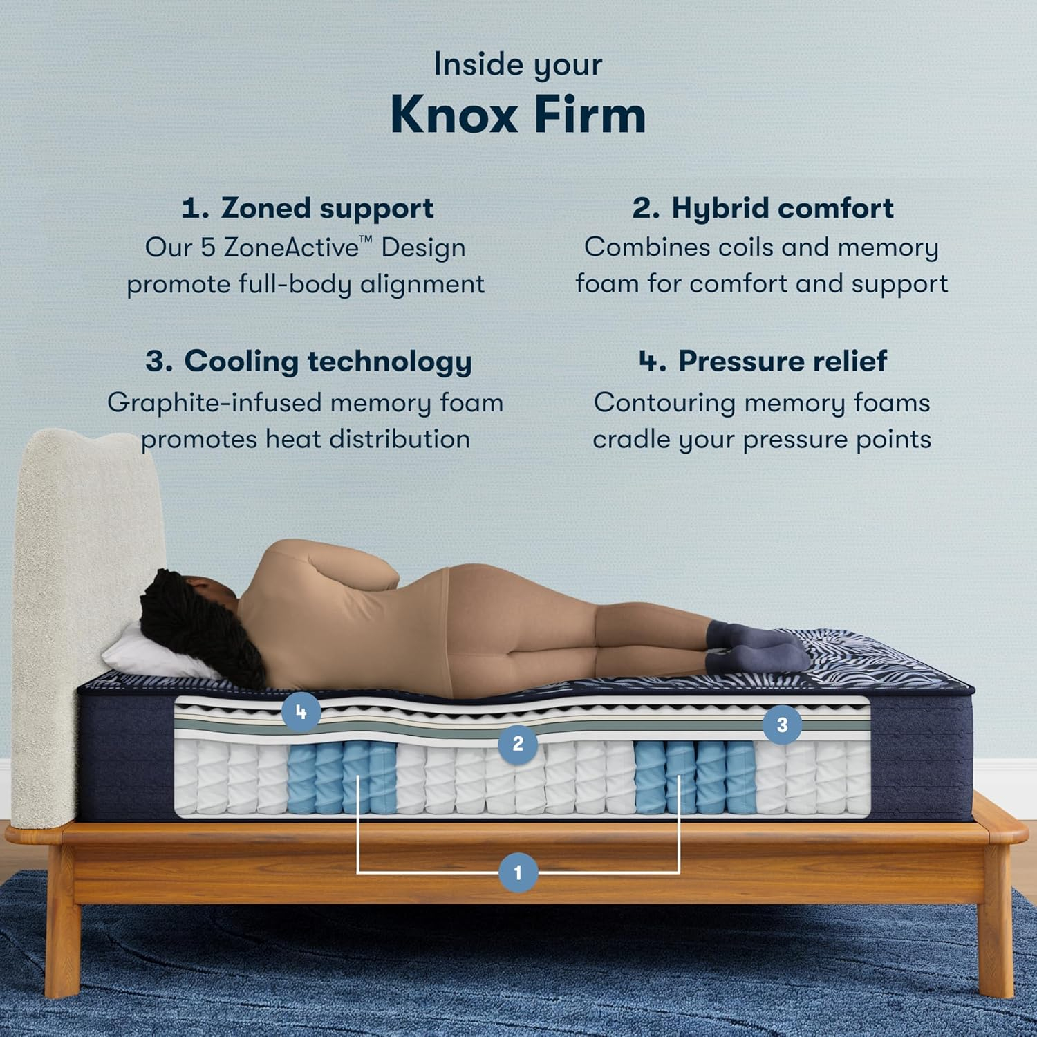 Serta Perfect Sleeper X Knox Firm 13.5" Hybrid Mattress