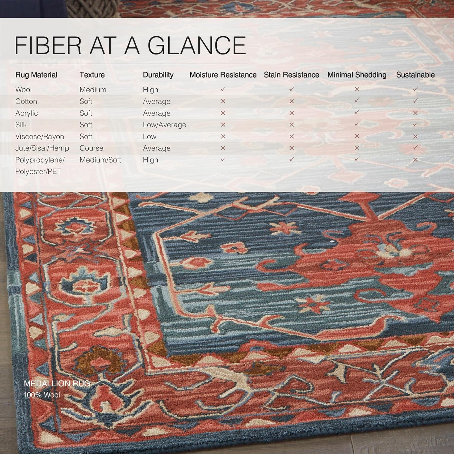 Jaipur Living Cardamom 9 x 12 (ft) Tufted Wool Red/Blue Rectangular Indoor Medallion Global Area rug