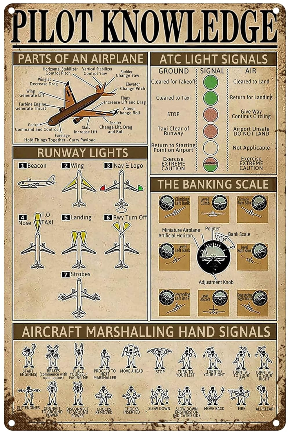 Retro Pilot Knowledge Metal Signs Vintage Airplane Decor For Home Aviation Art Wall Decor Air Plane Decorations For Boys Room Signs Gifts For Aviation Lovers WWII Posters