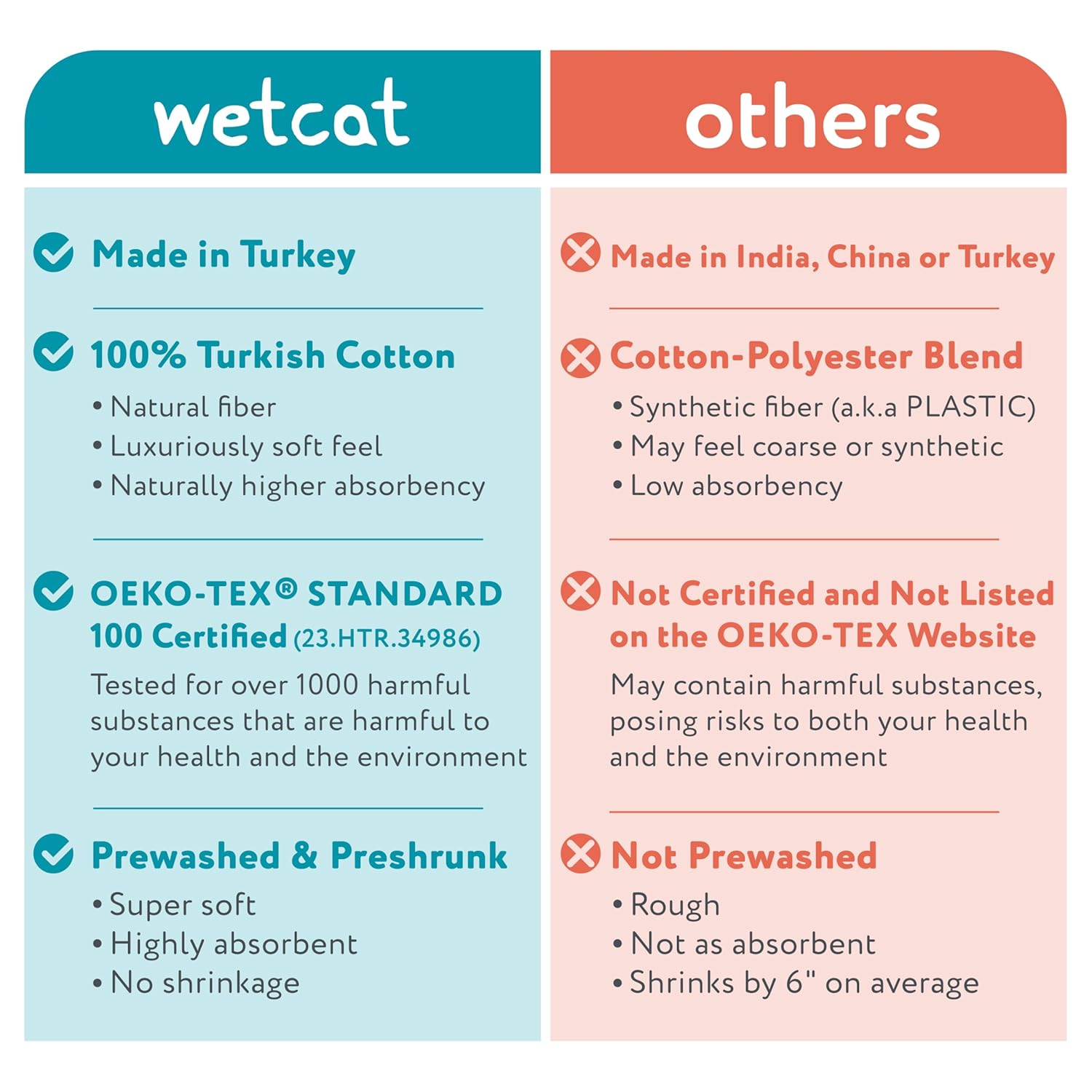WETCAT Turkish Beach Towel Oversized (38"x71") 100% Turkish Cotton, Made in Turkey - Sand Free, Extra Large, Ultra Soft, Quick Drying, Compact & Lightweight for Travel - Teal