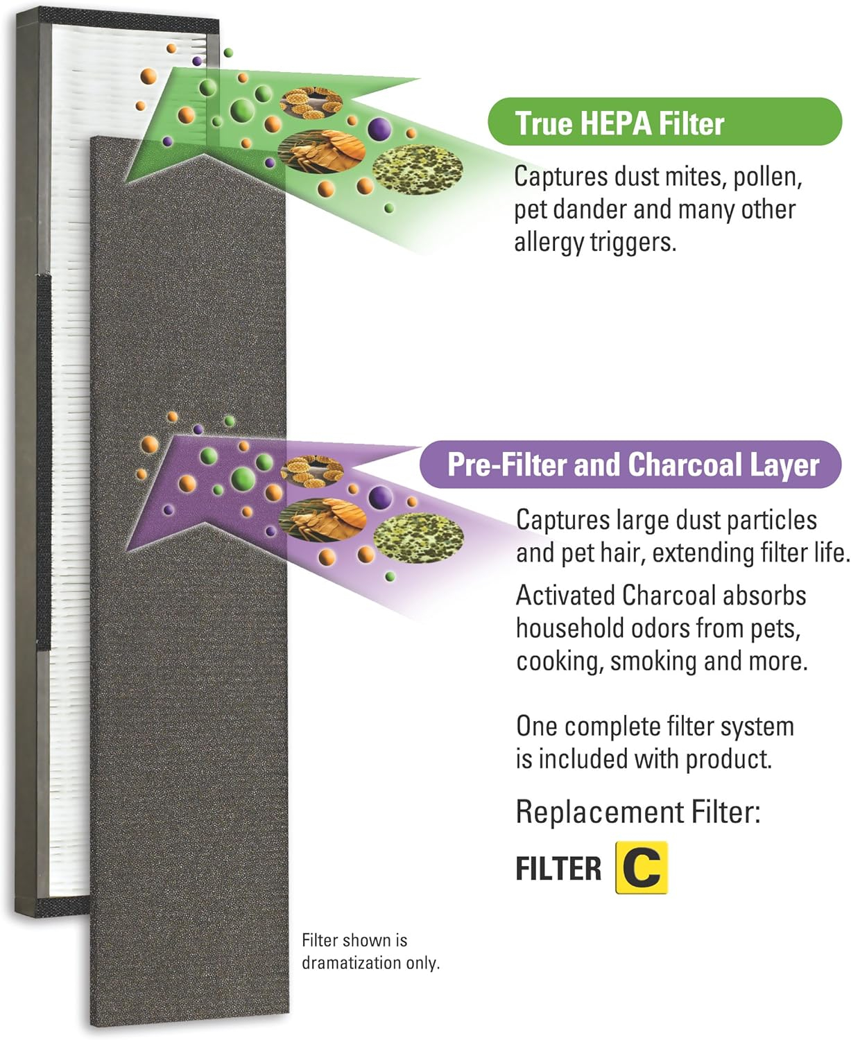 GermGuardian Air Purifier Replacement Filter, FLT28CB4, Activated Carbon, 4-Pack, AC5000 Series