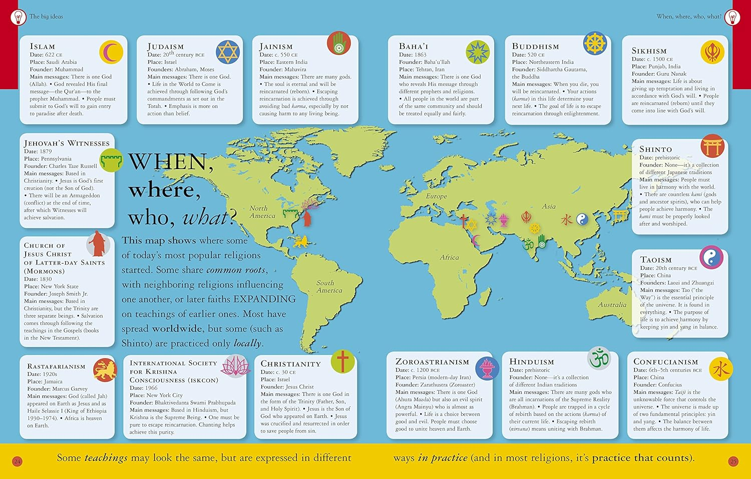 What Do You Believe?: Big Questions About Religion for Kids