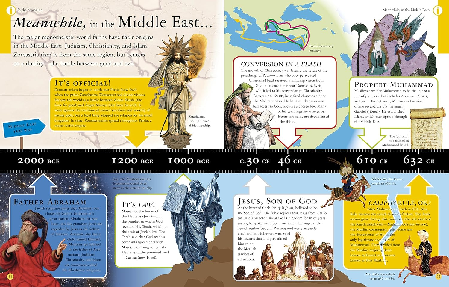 What Do You Believe?: Big Questions About Religion for Kids