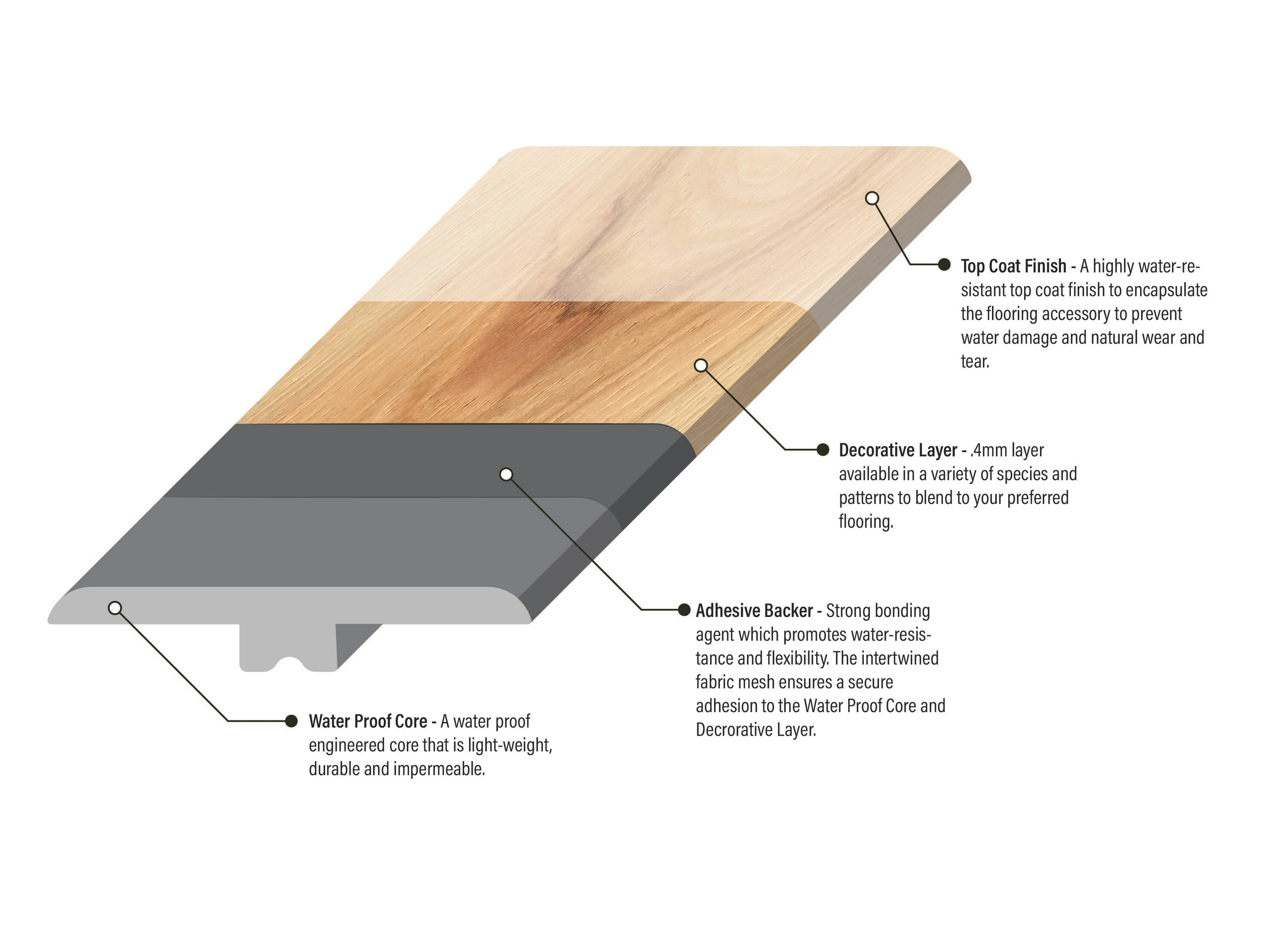 Bruce Flooring Engineered Wood 2'' W x 94'' L T-Molding