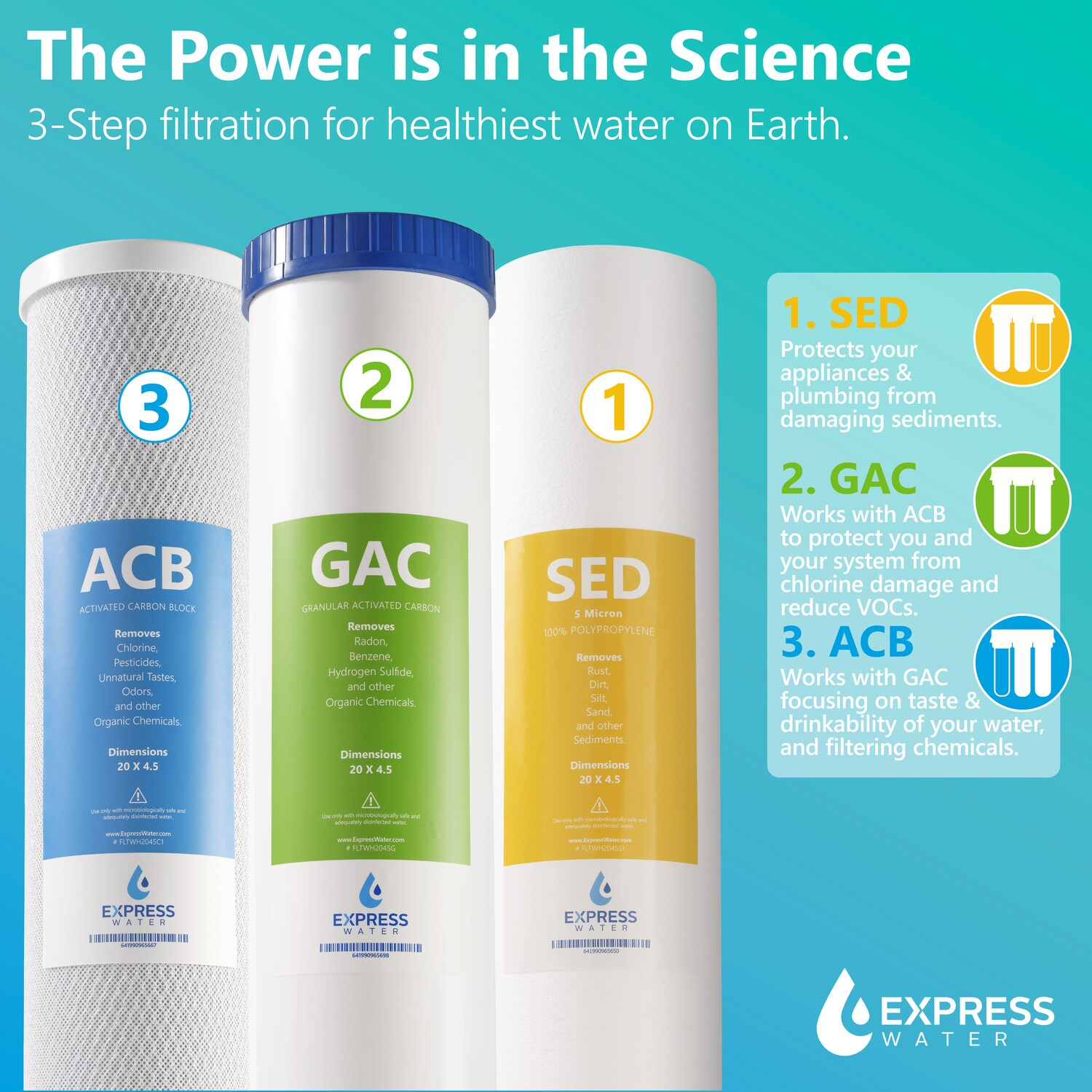 Whole House Water Filter System| ESSENTIAL | 3 Stage Water Purifier Whole Home, Top-Tier GAC, ACB Filters Produce Overachieving H2O, Significantly Reduces Chlorine & Sulfur Smell/Taste, Healtheir Skin