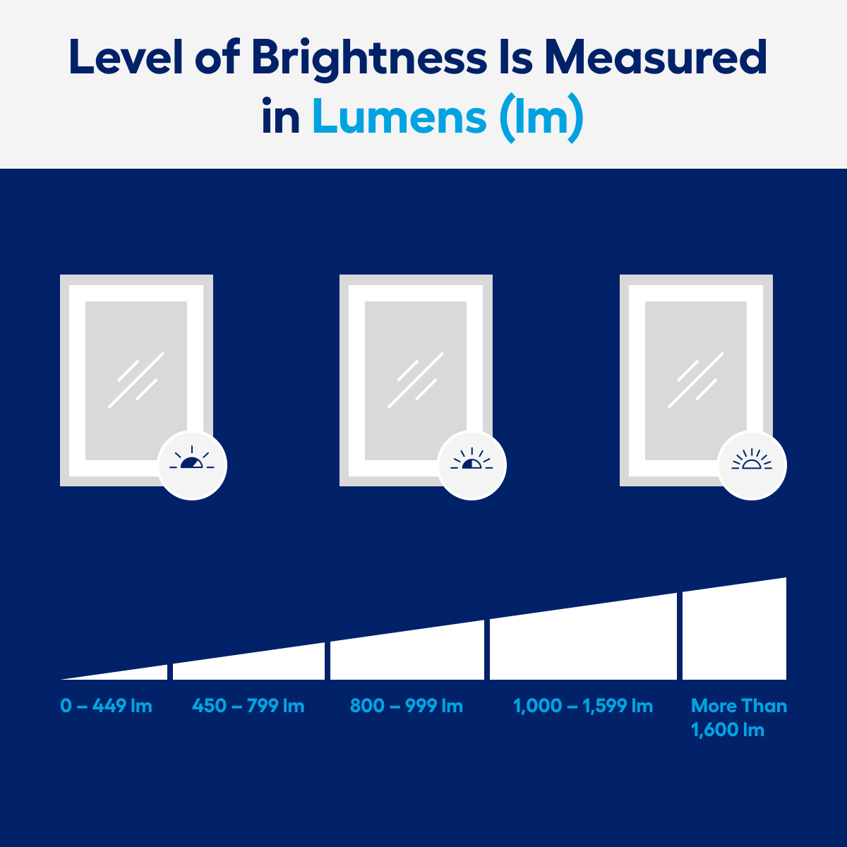 LED Lighted 32x24 Wall Mounted Frameless Rectangle Bathroom Vanity Mirror with Defogger