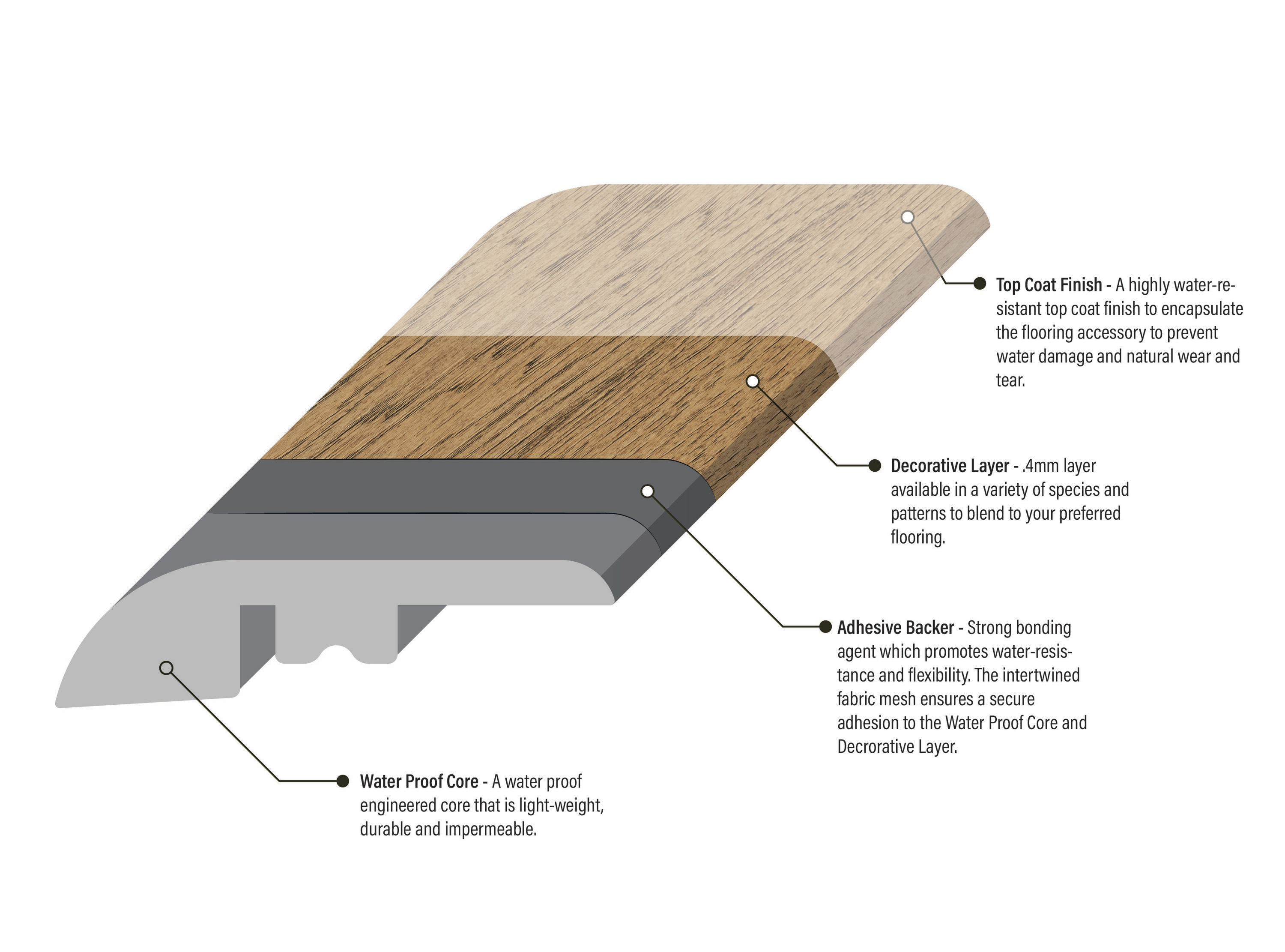 Medium Brown Wood Veneer with Vinyl Core Reducer