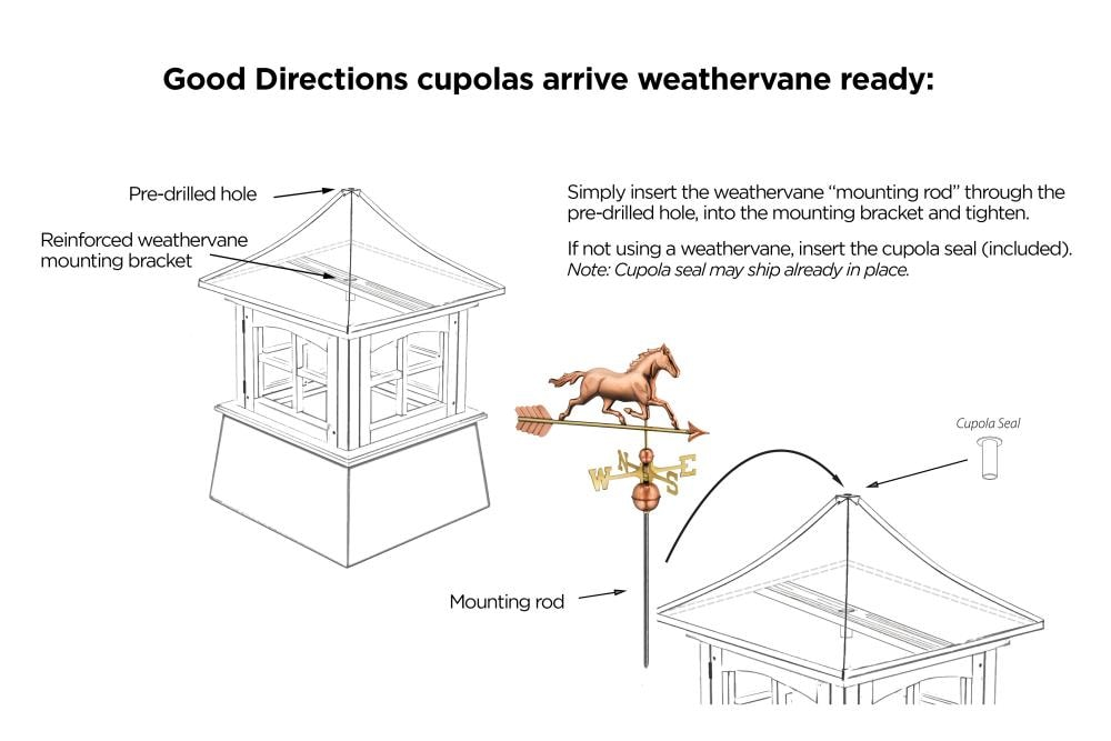 Good Directions Kent Vinyl Cupola