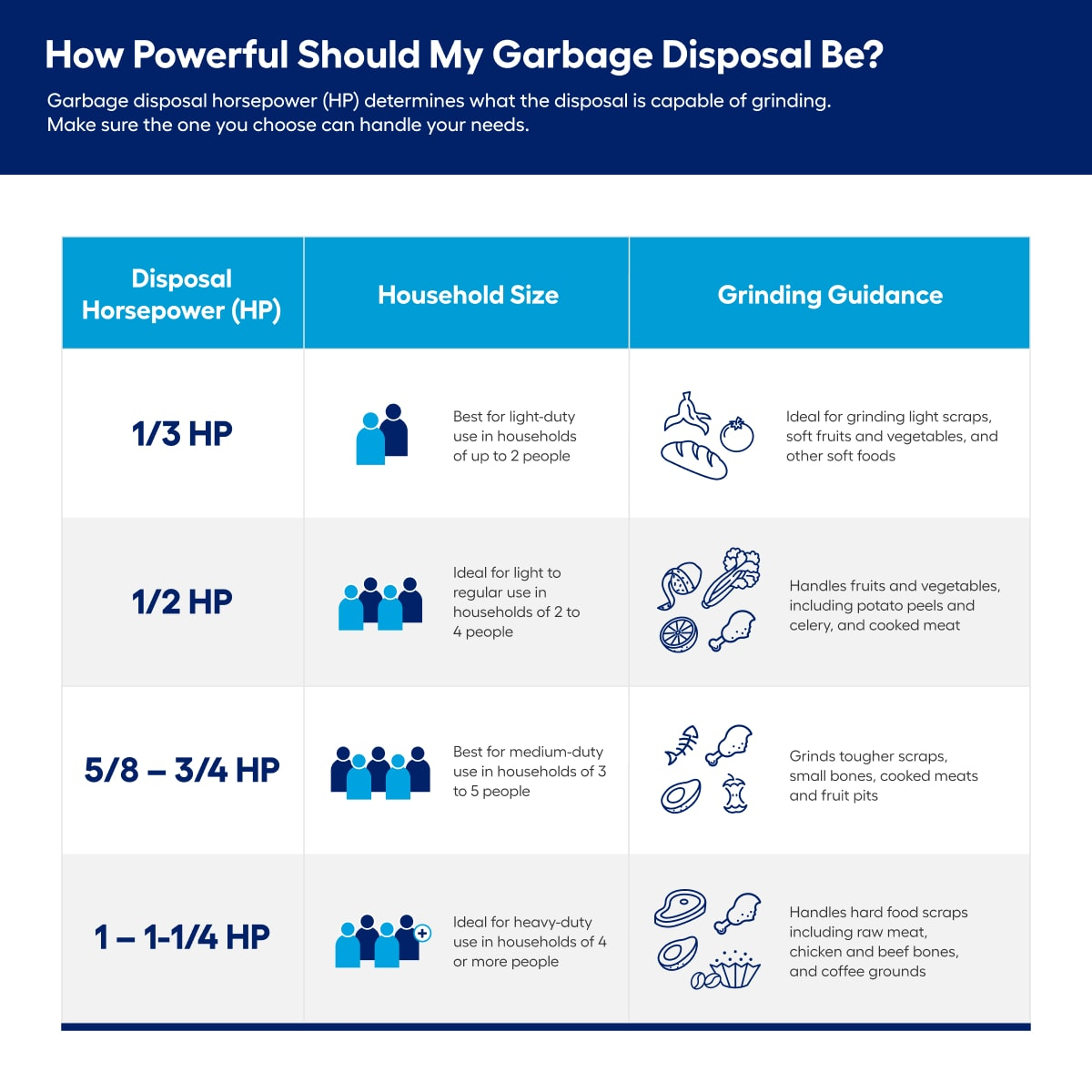 American Standard Elite ASE-90 Deluxe Garbage Disposal 3/4 HP