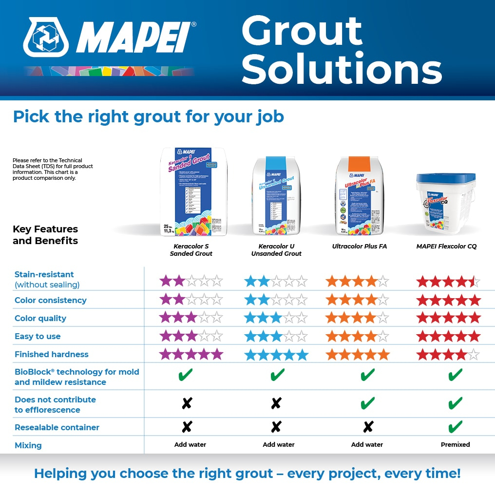 MAPEI Ultracolor Plus FA Pale Umber #5044 All-in-one Grout (25-lb)