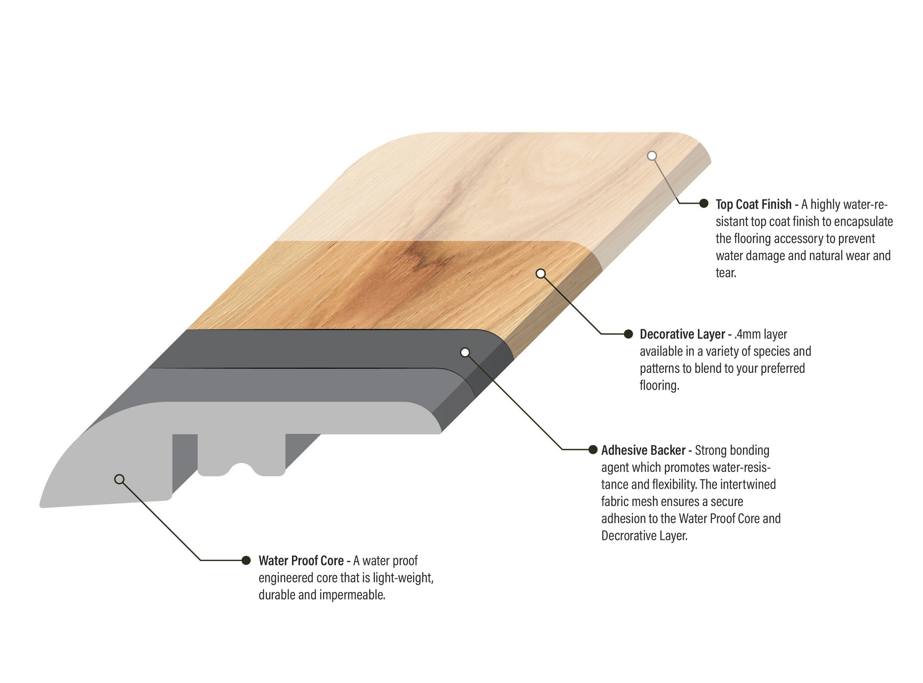 Natural Hickory Wood Veneer Reducer with Vinyl Core