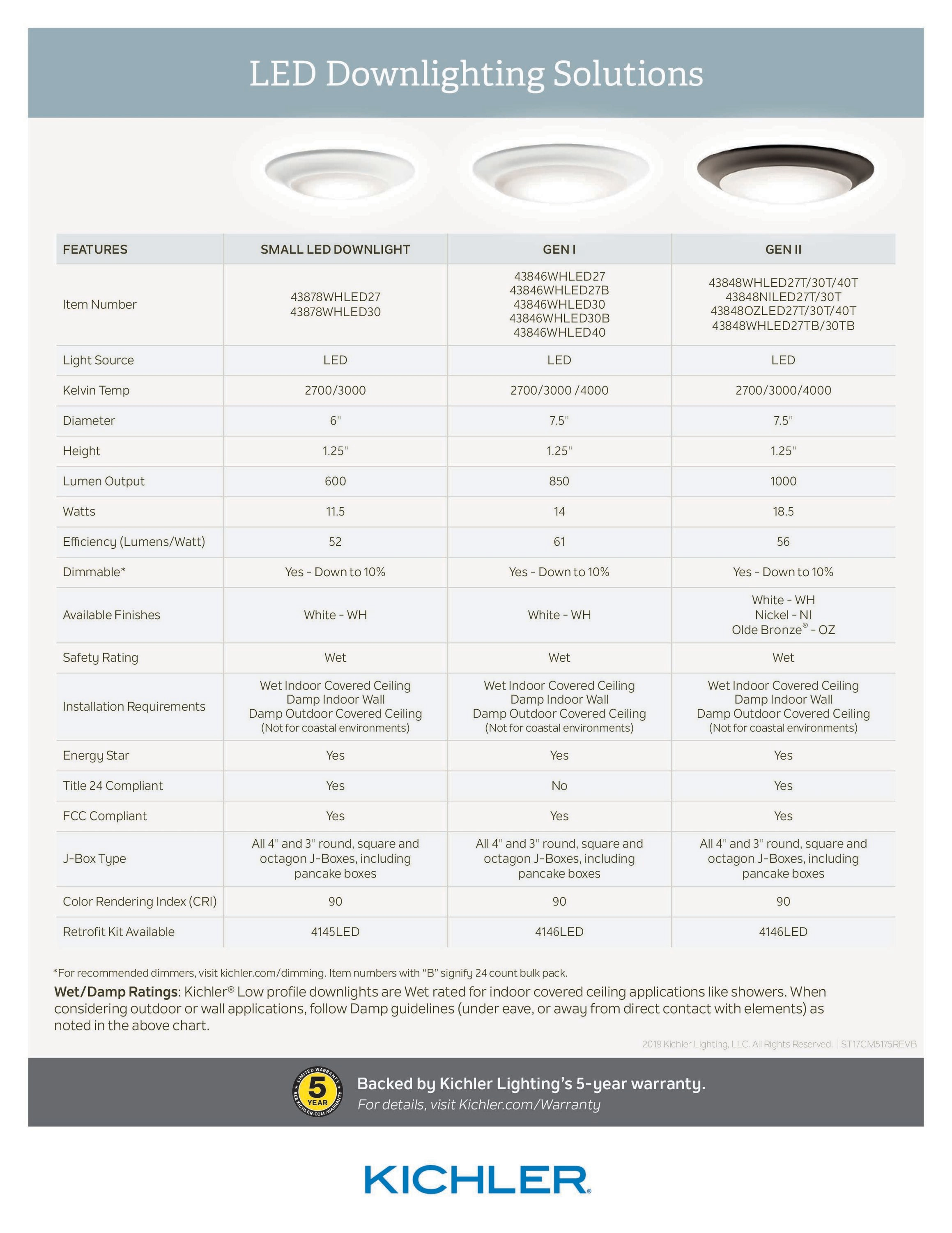 Kichler Lighting - LED Downlight - Gen I - 11W LED Downlight - with Utilitarian