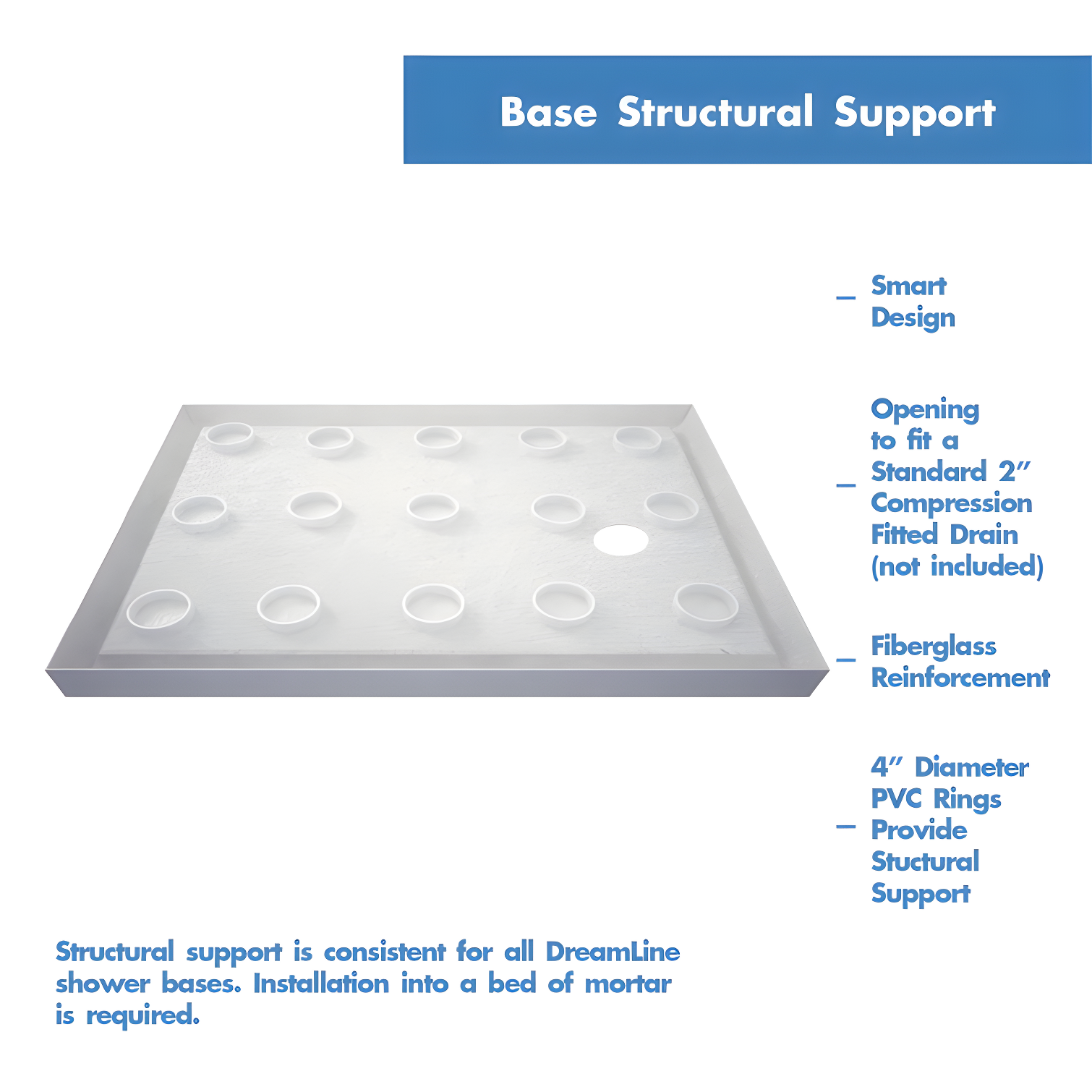 SlimLine 60" x 30" Single Threshold Shower Base