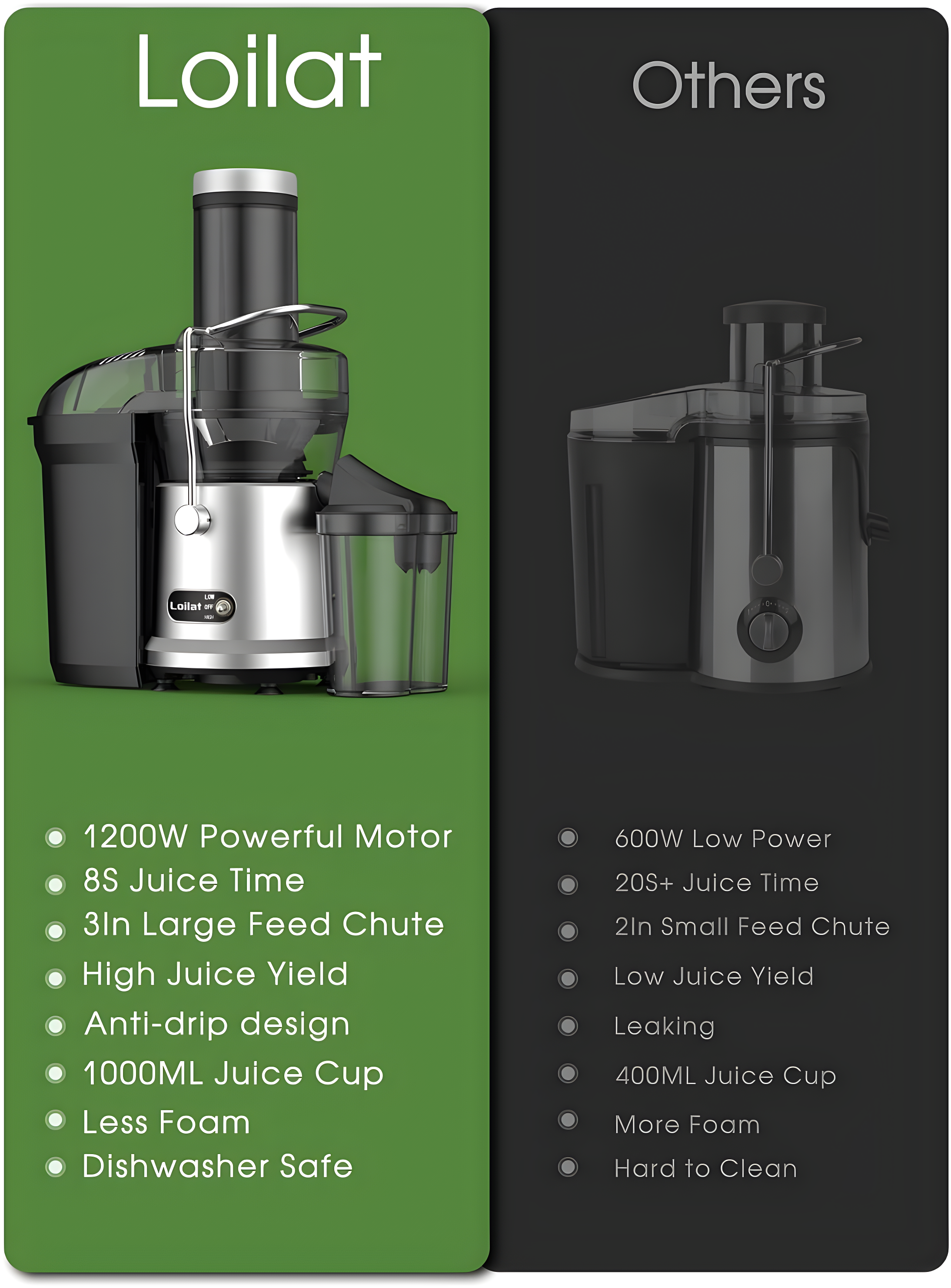 Juicer Machine, 1200W Juicer with 3" Feed Chute for Whole Fruits and Veg, Dual Speeds Centrifugal Juice Extractor, High Juice Yield, Full Copper Motor, Easy to Clean, BPA Free, JE2106