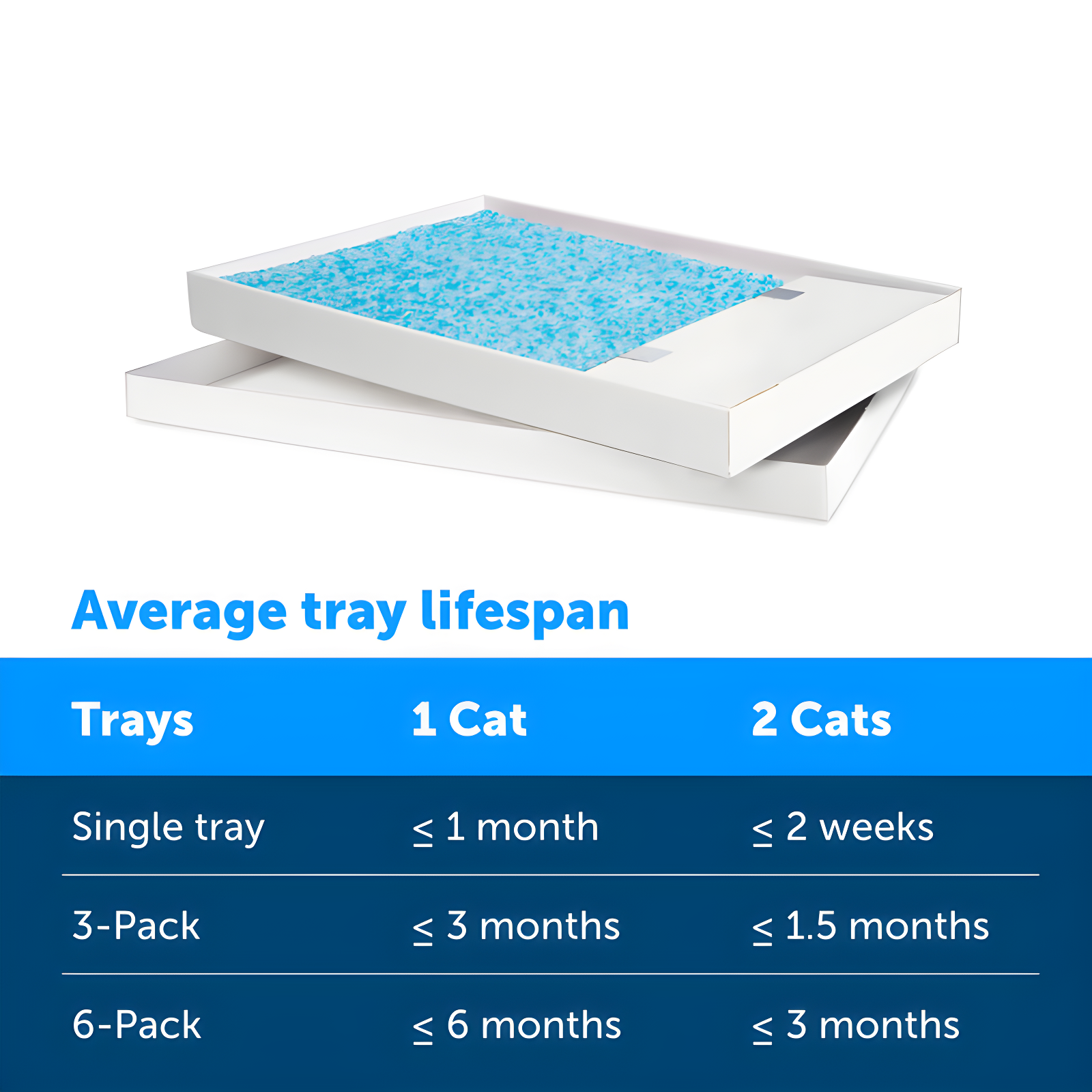 ScoopFree Crystal Litter Box Tray Refills with Fragrance-Free Crystals, 3-Pack