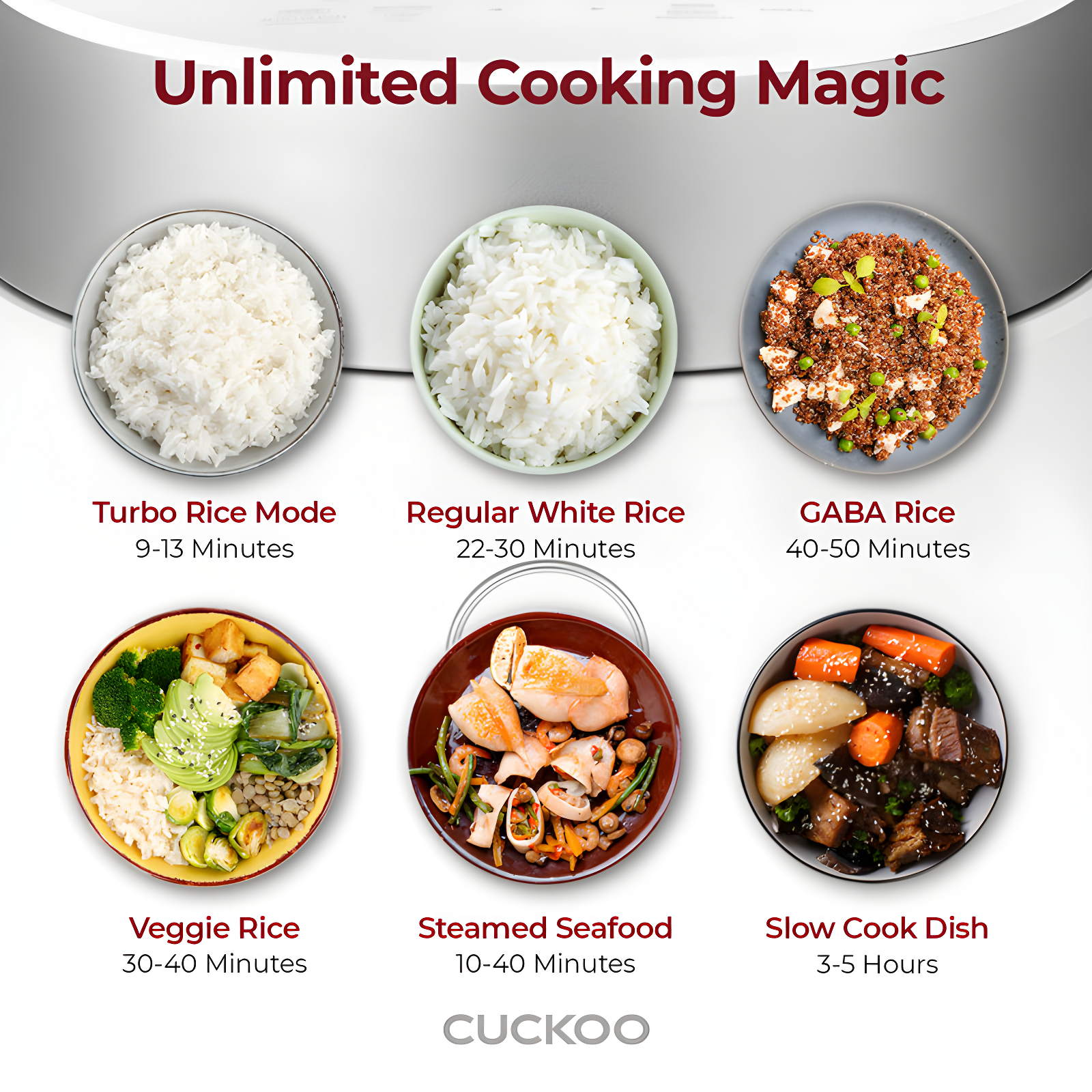 Cuckoo Electronics CUCKOO CRP-MHTR0309F 3-Cup (Uncooked) / 6-Cup (Cooked) Induction Heating Twin Pressure Rice Cooker & Warmer with Nonstick Inner Pot, 15 Menu Modes, 3 Voice Guide, Auto Clean (White)