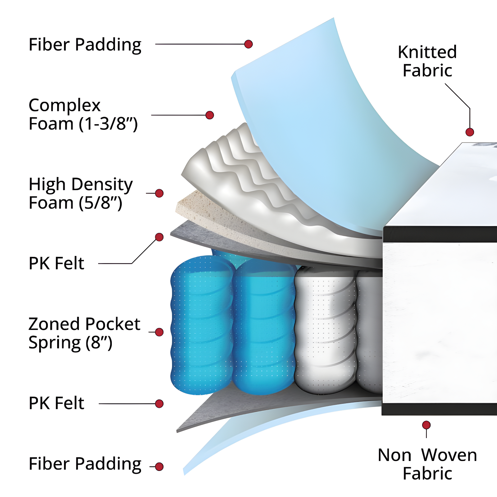 Flash Furniture Capri Comfortable Sleep 10 Inch CertiPUR-US Certified Hybrid Pocket Spring Mattress, Full Mattress in a Box