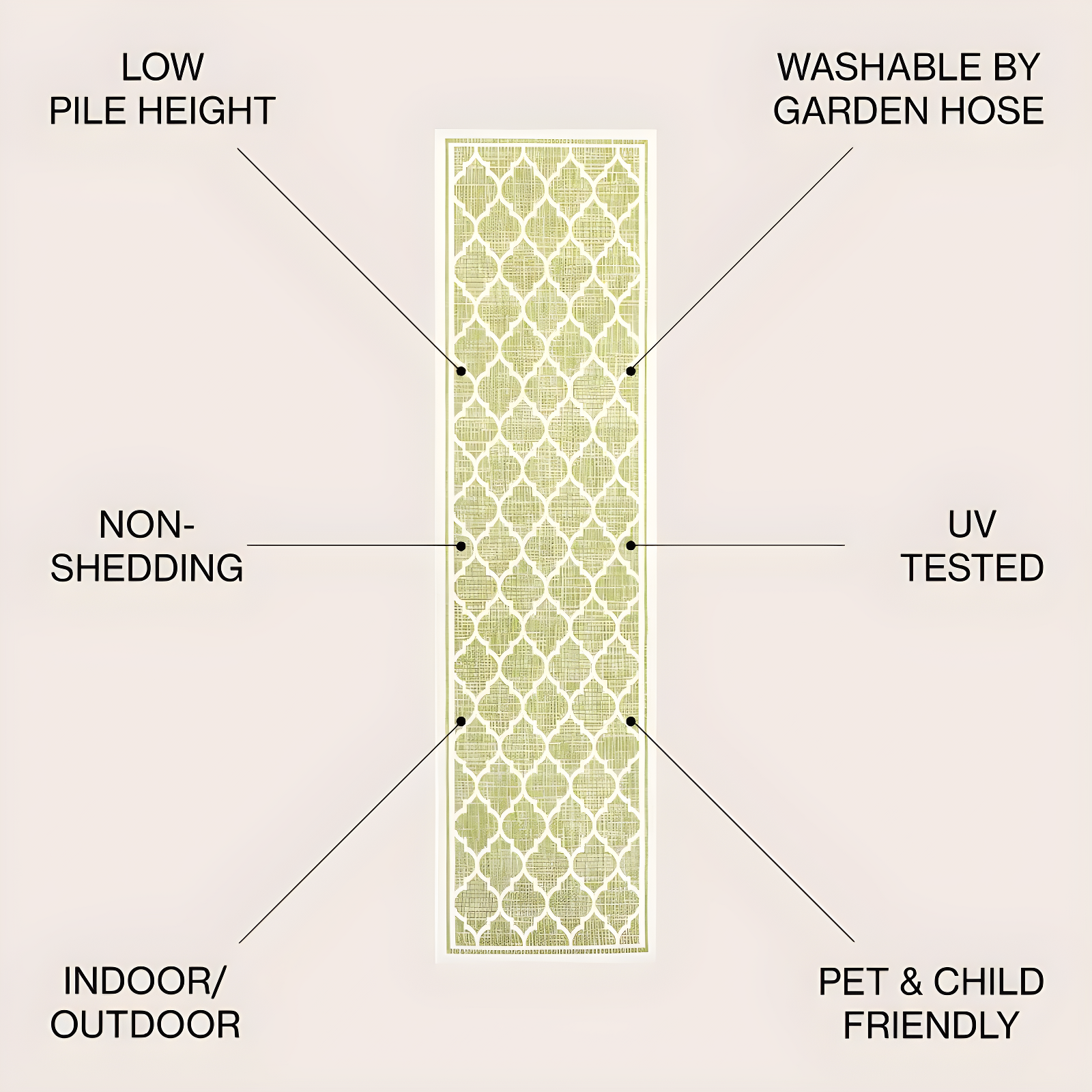 2' x 8' Trebol Moroccan Trellis Textured Weave Indoor/Outdoor Runner Rug, Green/Cream - JONATHAN Y