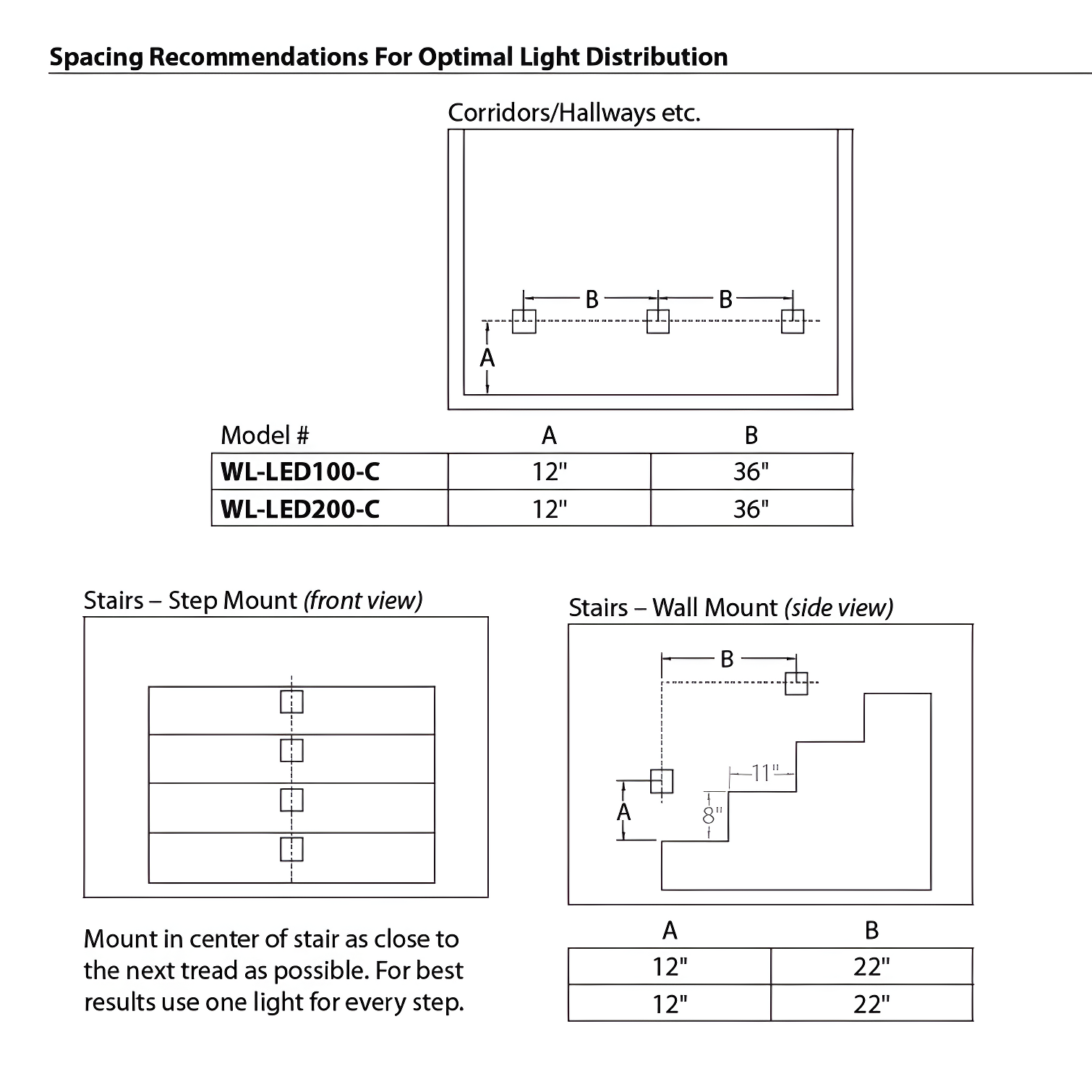 LEDme Integrated LED Metal Step Light