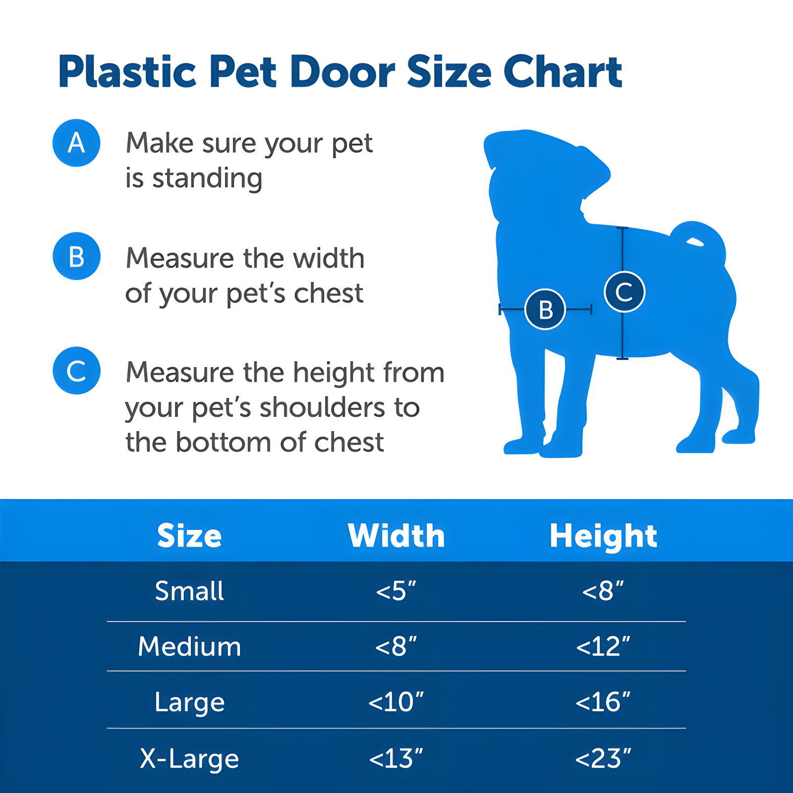 PetSafe® PetSafe® Plastic Pet Door X-Large
