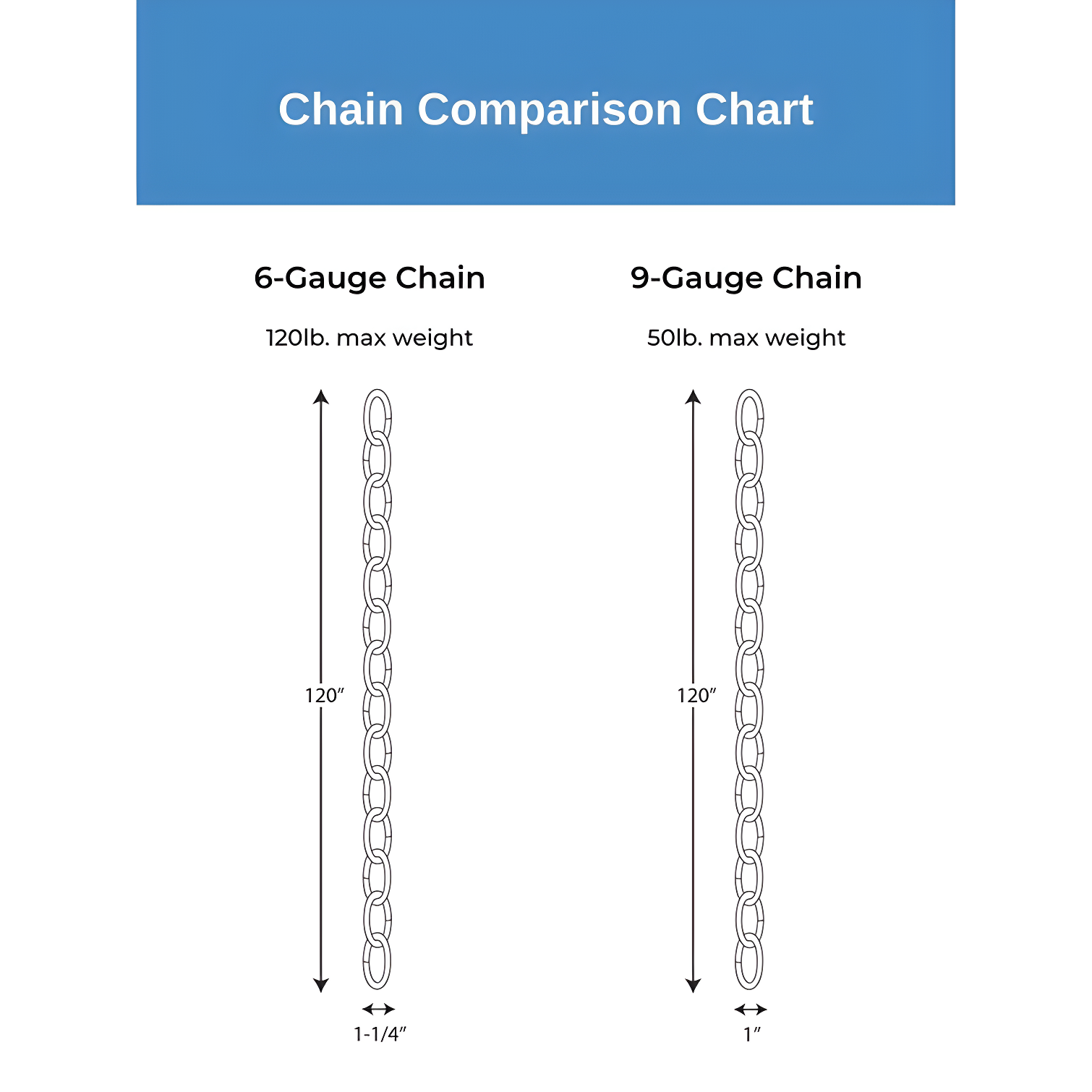 9-Gauge Chain