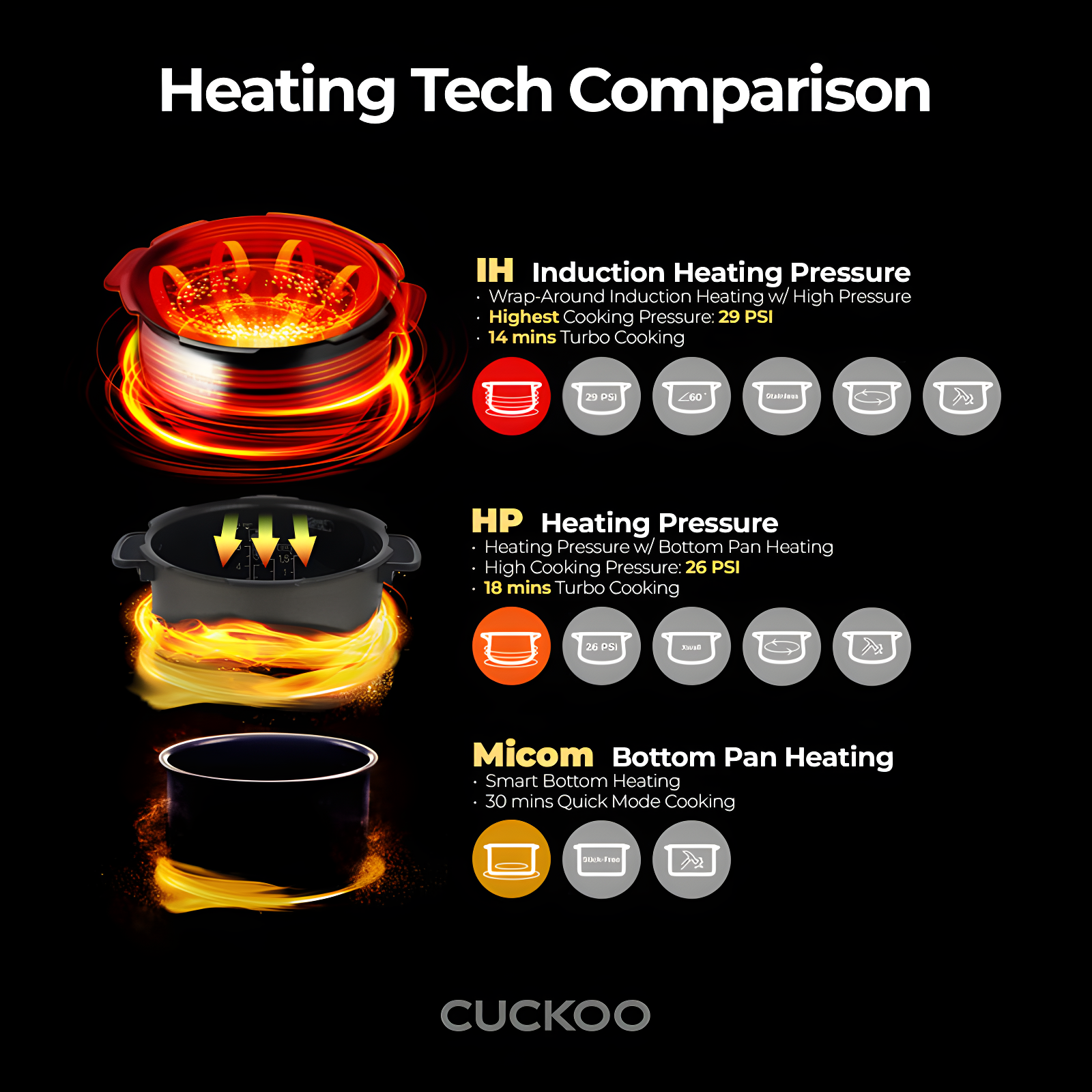 CUCKOO CRP-LHTR1009FW 10-Cup (Uncooked) / 20-Cup (Cooked) Induction Heating Twin Pressure Rice Cooker with Nonstick Inner Pot, 16 Menu Modes, 3 Voice Guide, Auto Clean (White)