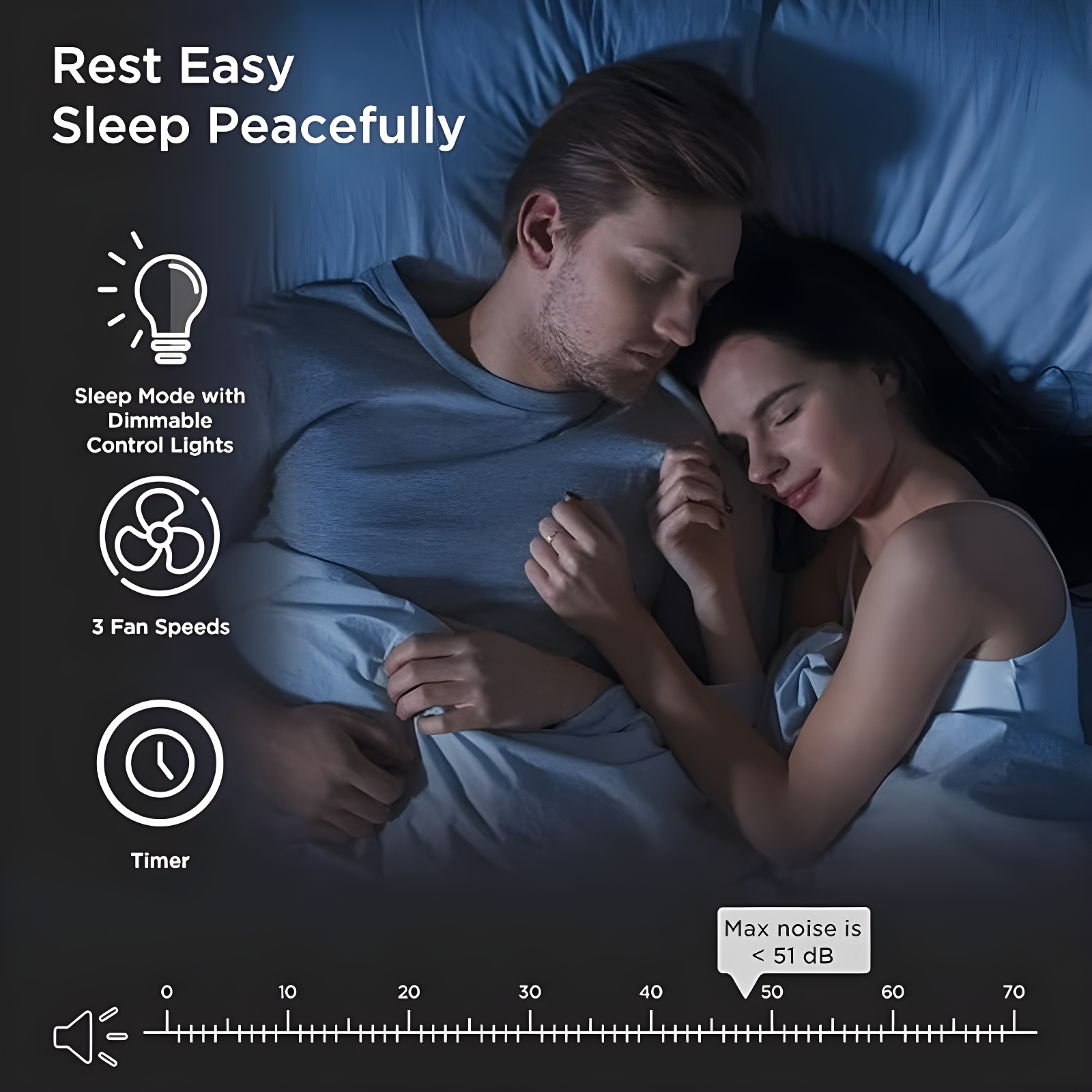 Invenitiah Medify MA-15 Air Purifier With True HEPA H13 Filter | 585 Ft² Coverage In 1Hr For Allergens, Smoke, Wildfires, Dust, Odors, Pollen, Pet Dander | Quiet 99.9% Removal To 0.1 Microns 2-Pack