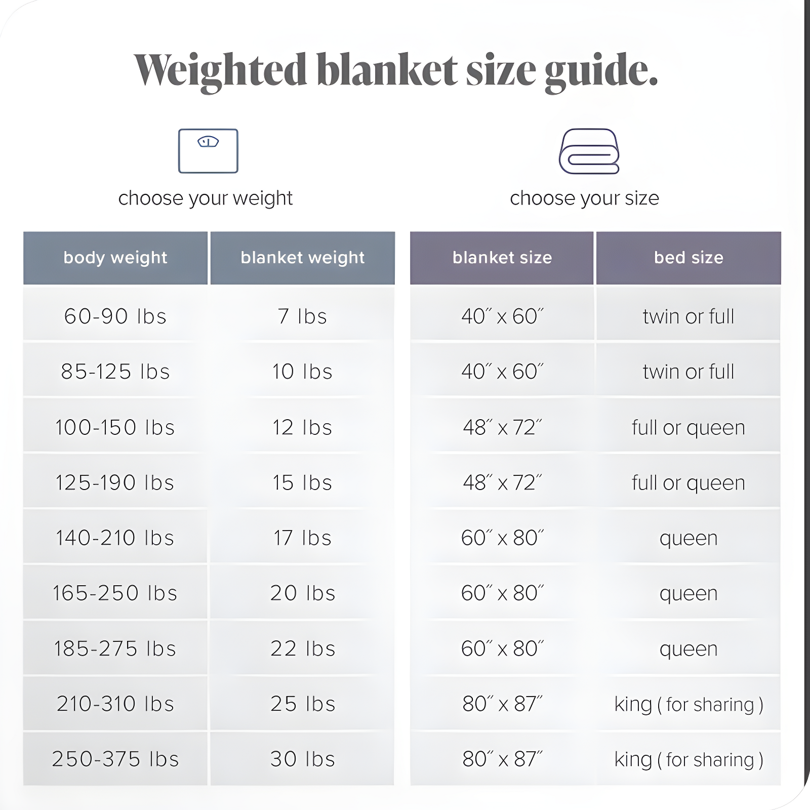 Cotton Twill Weighted Blanket