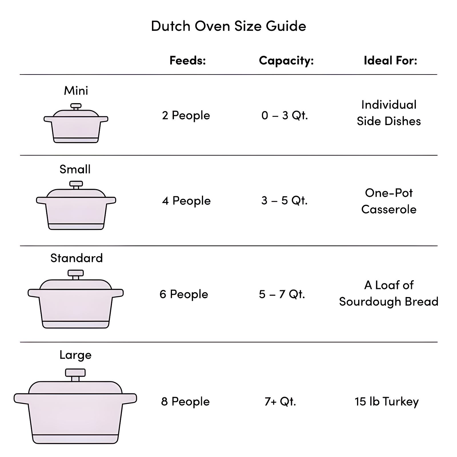 Cuisinart Cuisinart Chef’s Classic Enameled Cast Iron Round Dutch Oven with Lid