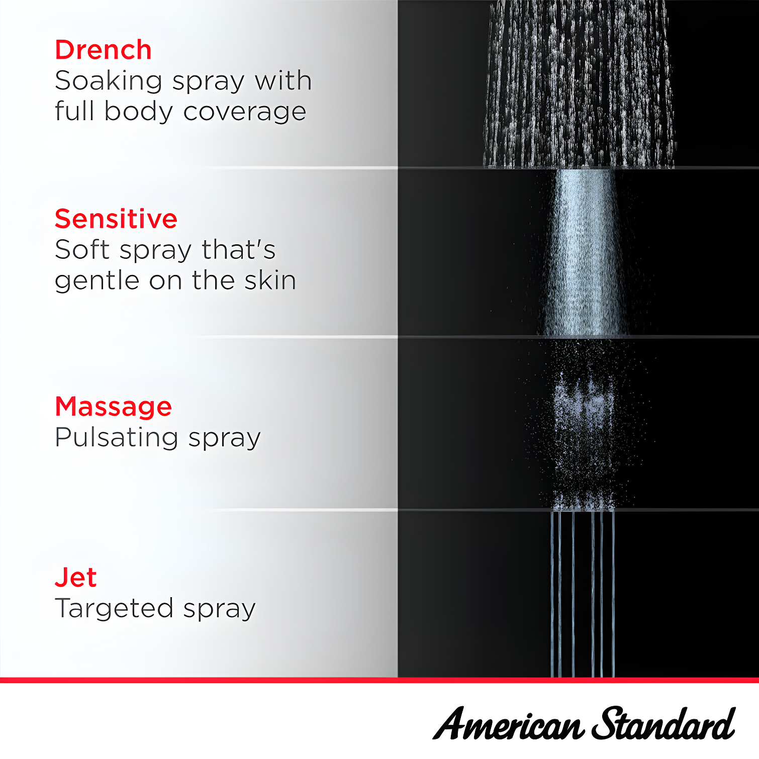 Spectra Fixed Shower Head 1.8 GPM GPM