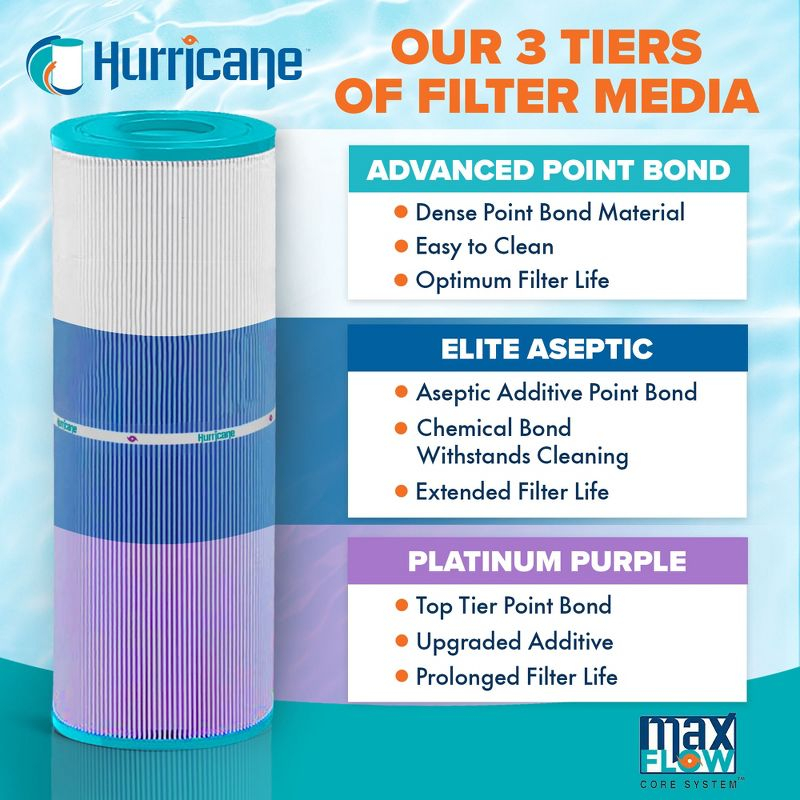 Hurricane Filters - HF8414-01P Platinum Purple Pool Filter Cartridge - Replacement for Pleatco PWWCT150, Unicel C-8414, Filbur FC-1287 and More
